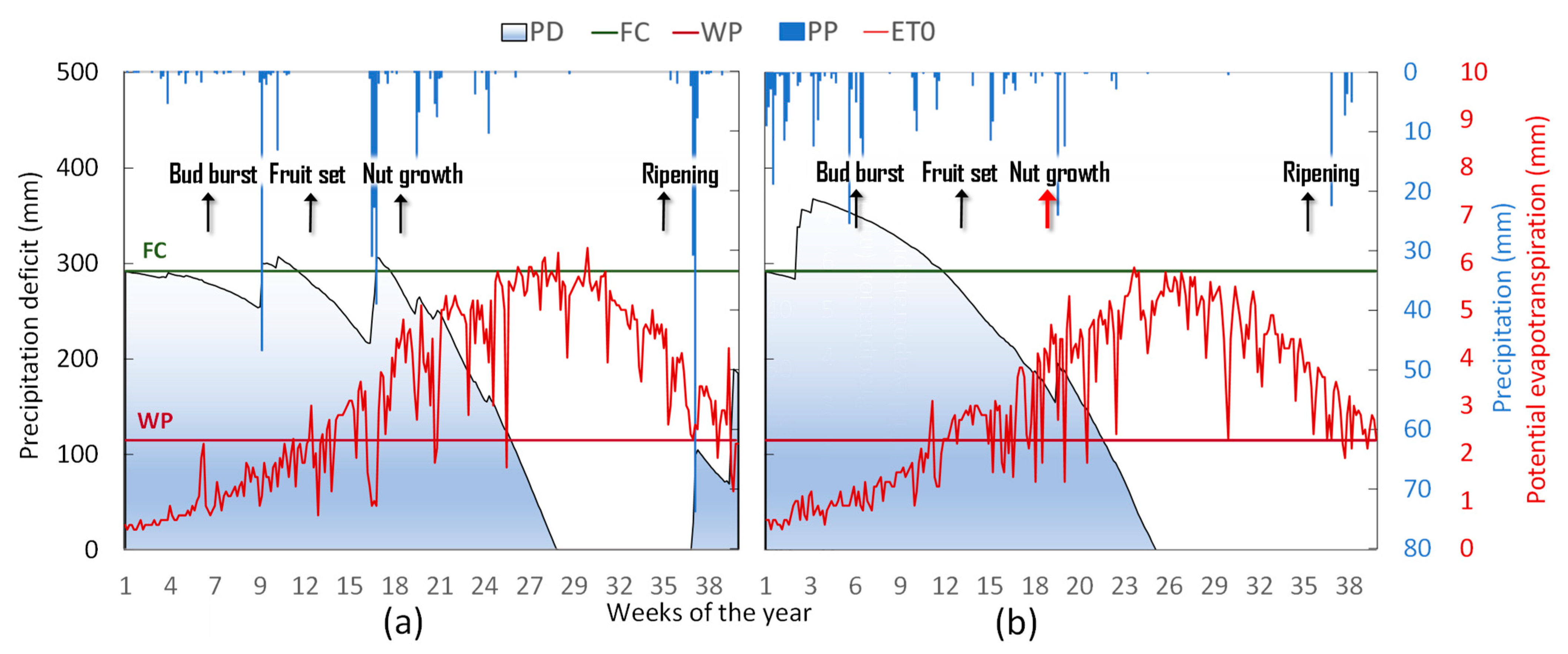 Plants 12 01131 g002