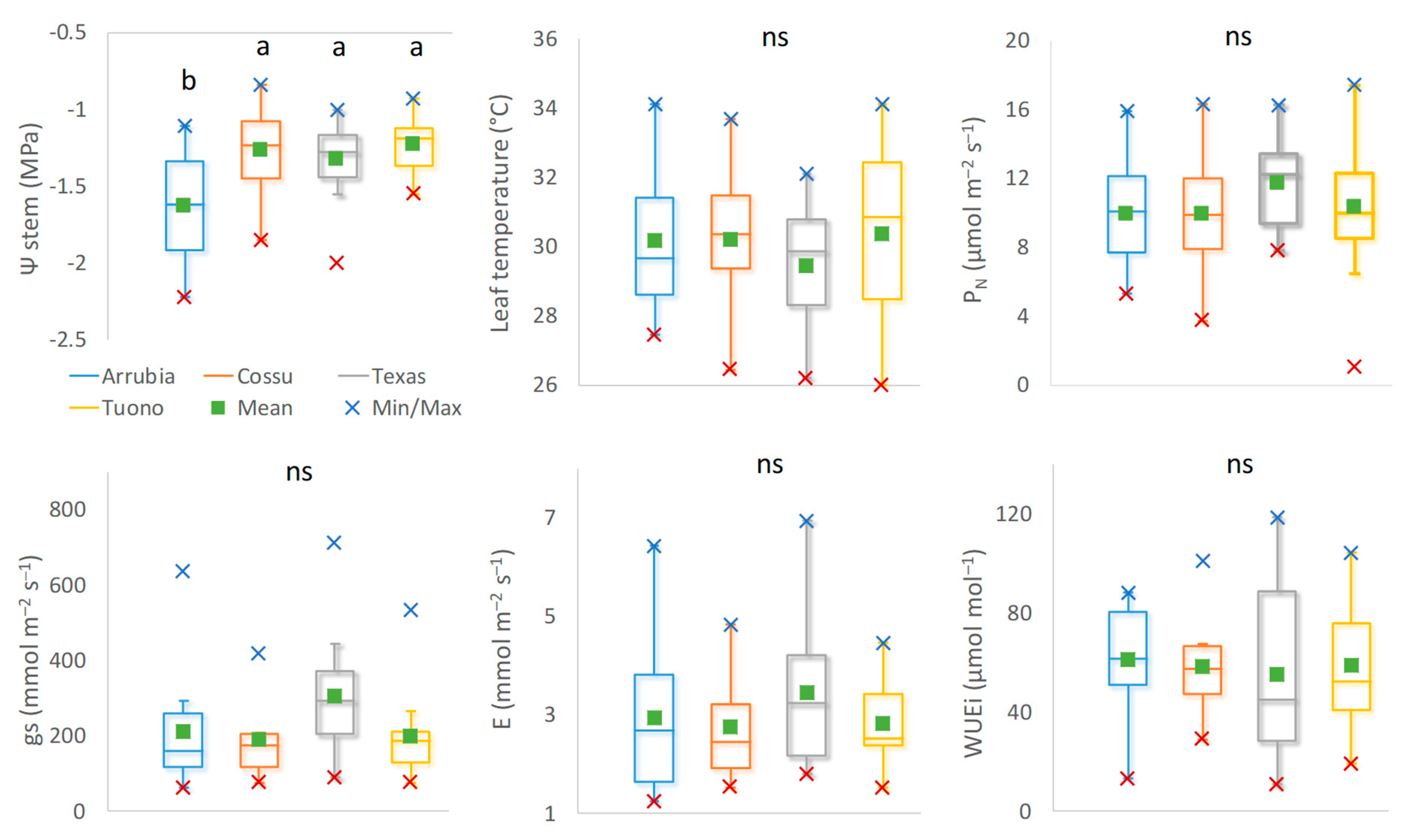 Plants 12 01131 g004