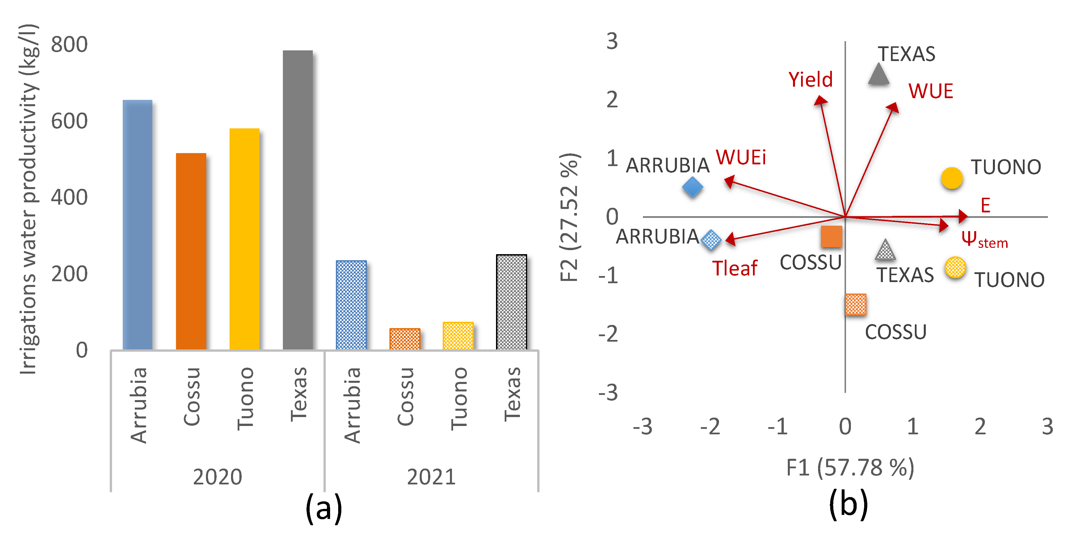 Plants 12 01131 g007
