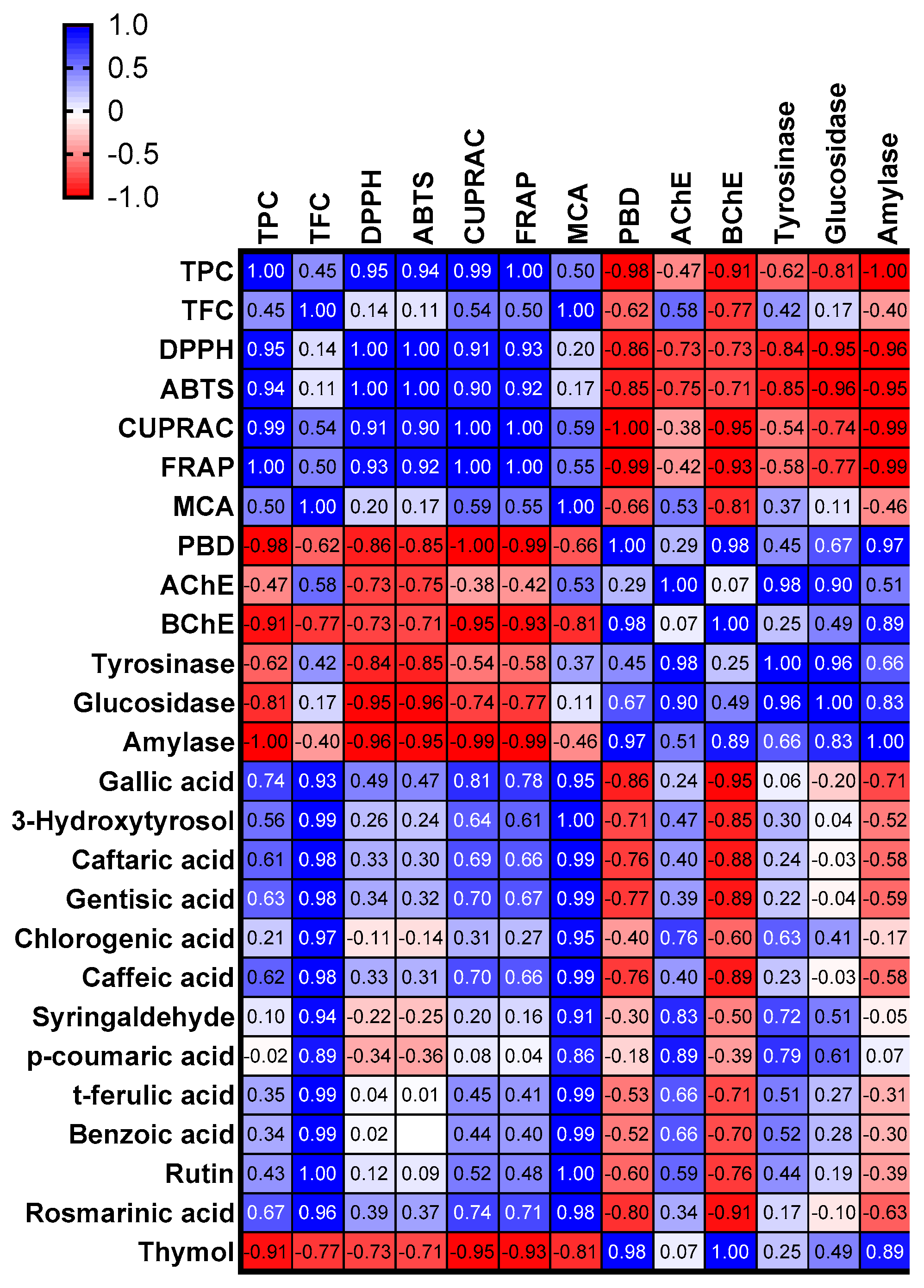 Plants 12 01132 g002 Plants 12 01132 g002