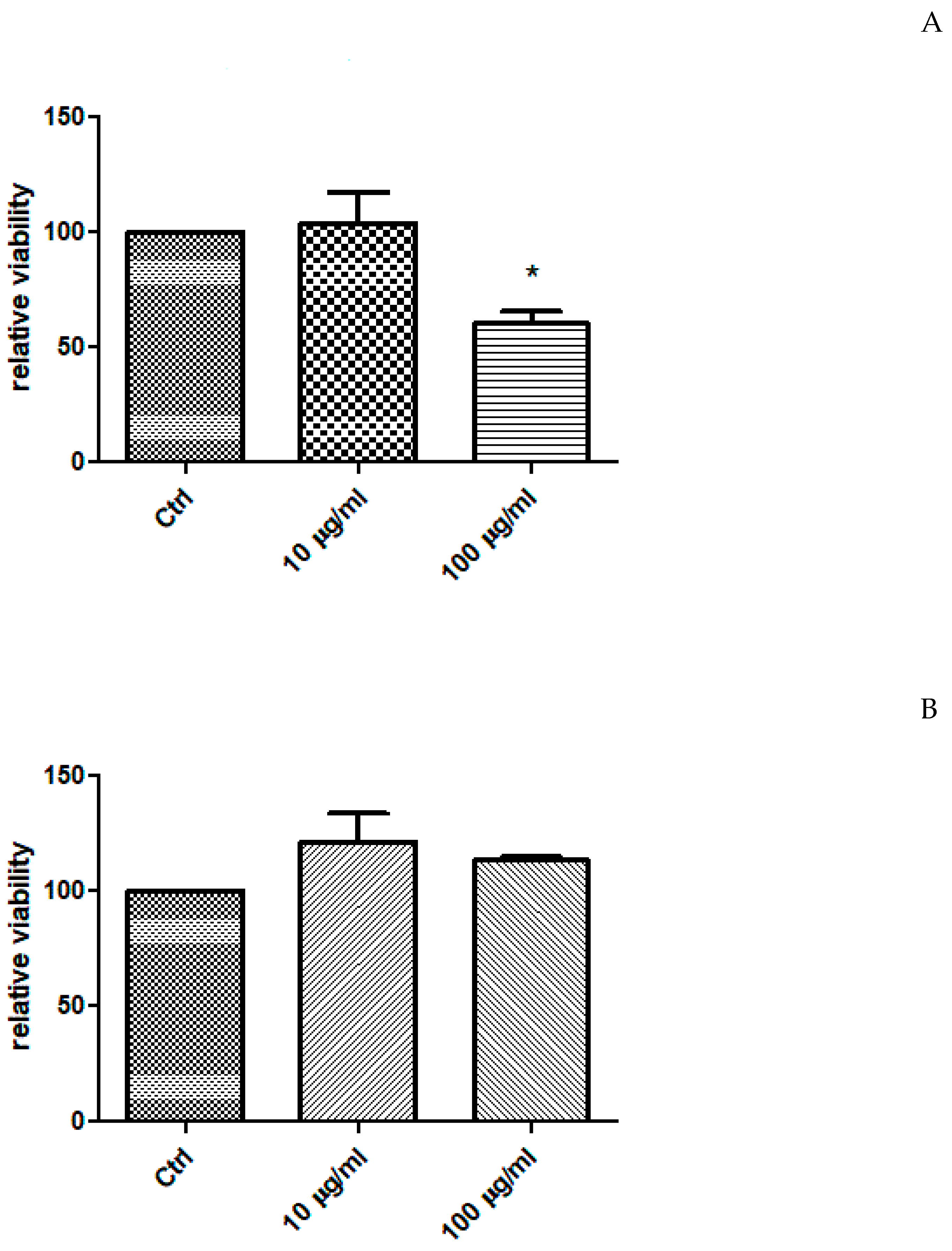 Plants 12 01132 g003a Plants 12 01132 g003a