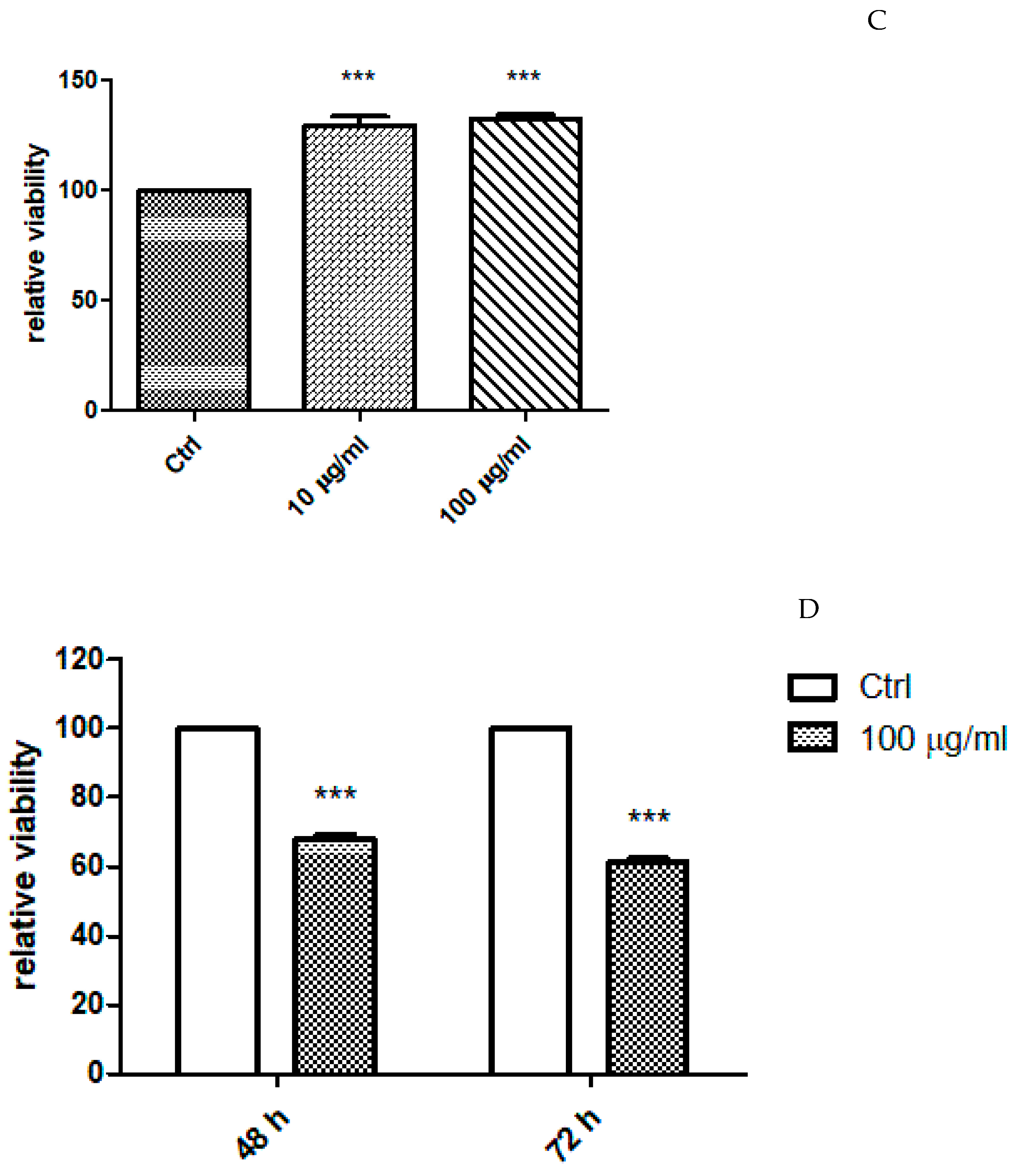 Plants 12 01132 g003b Plants 12 01132 g003b