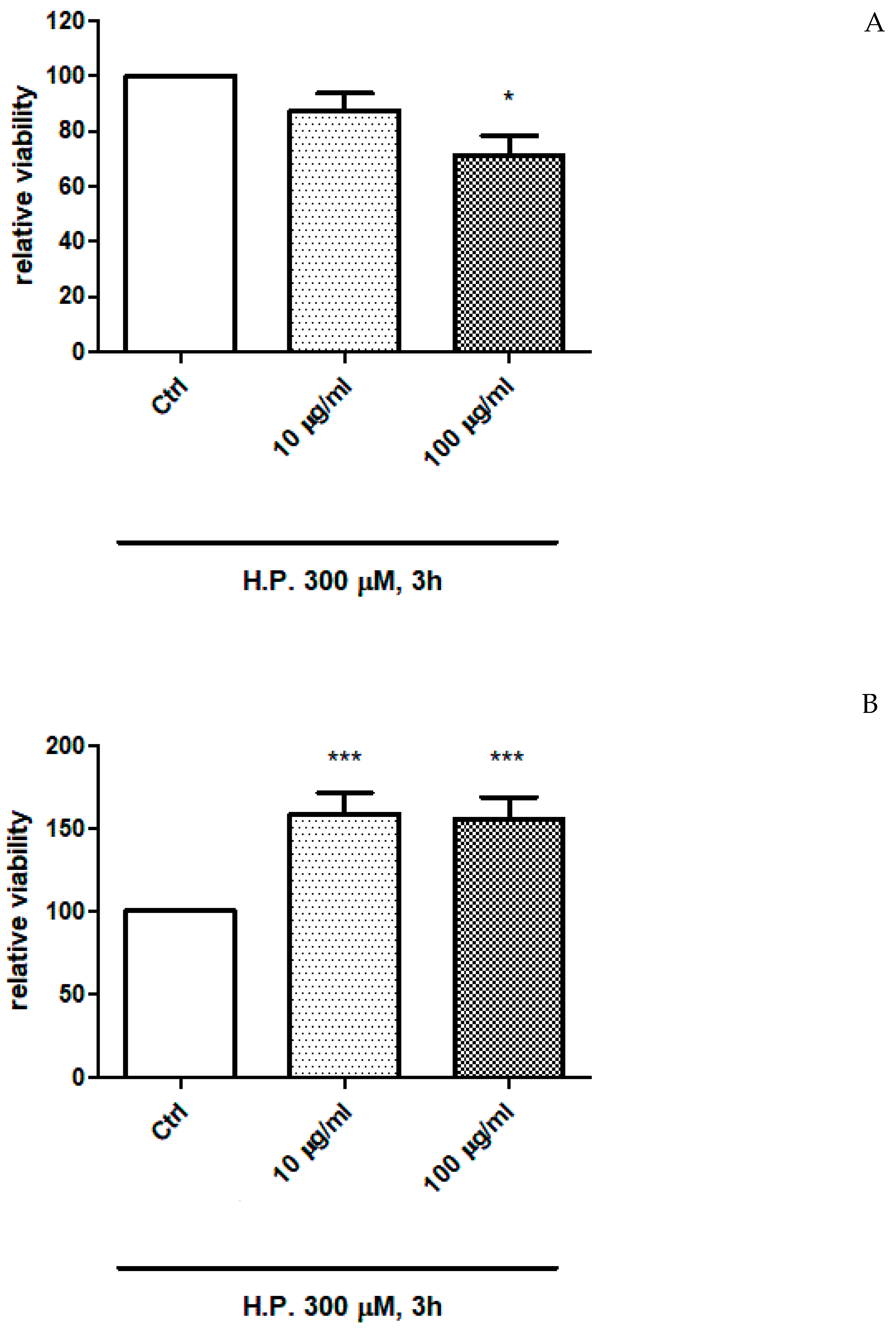 Plants 12 01132 g004a Plants 12 01132 g004a