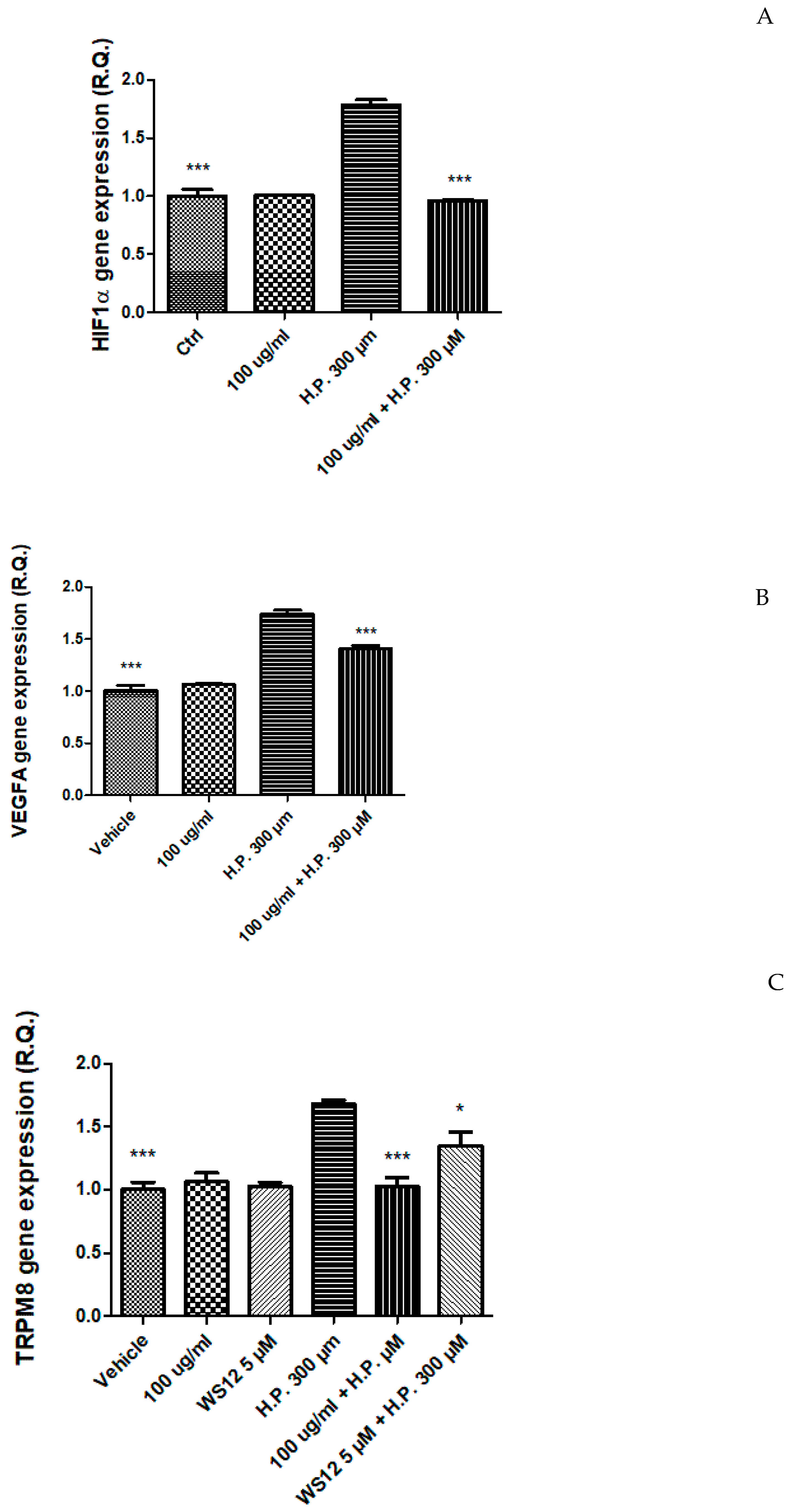 Plants 12 01132 g005 Plants 12 01132 g005