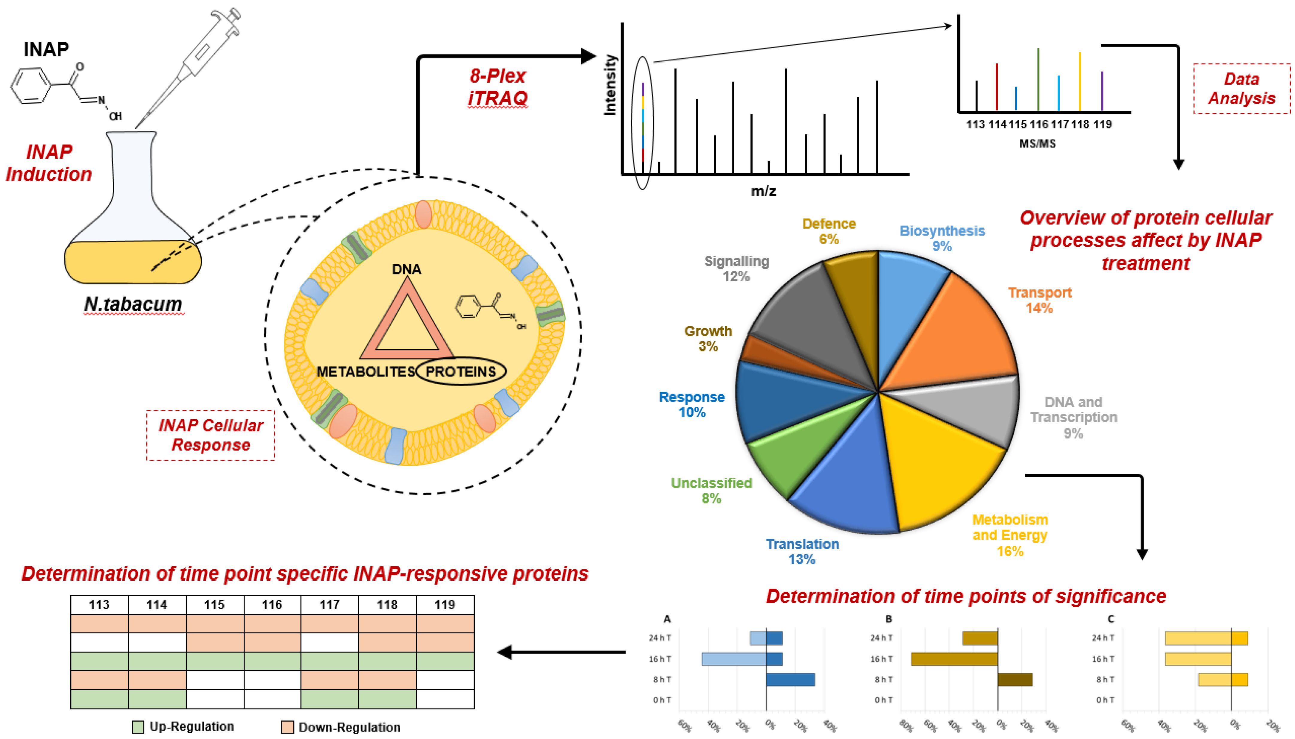 Plants 12 01137 g004
