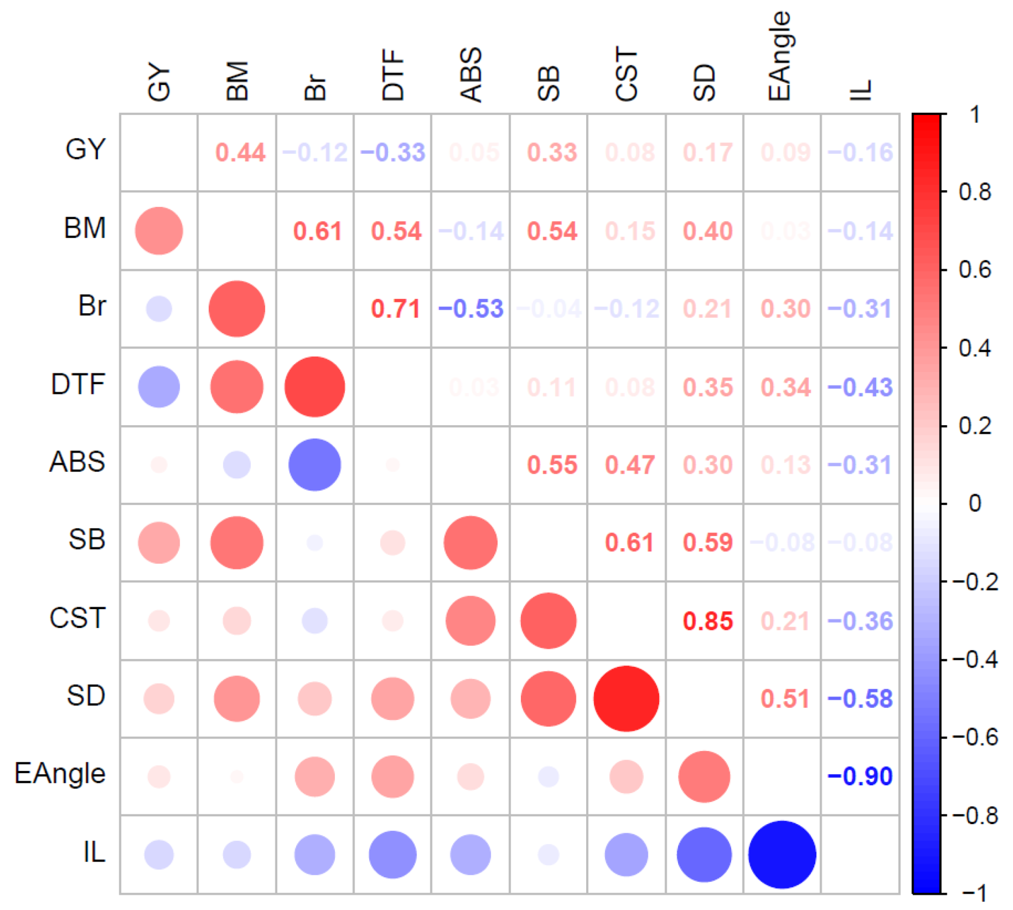 Plants 12 01141 g003 Plants 12 01141 g003