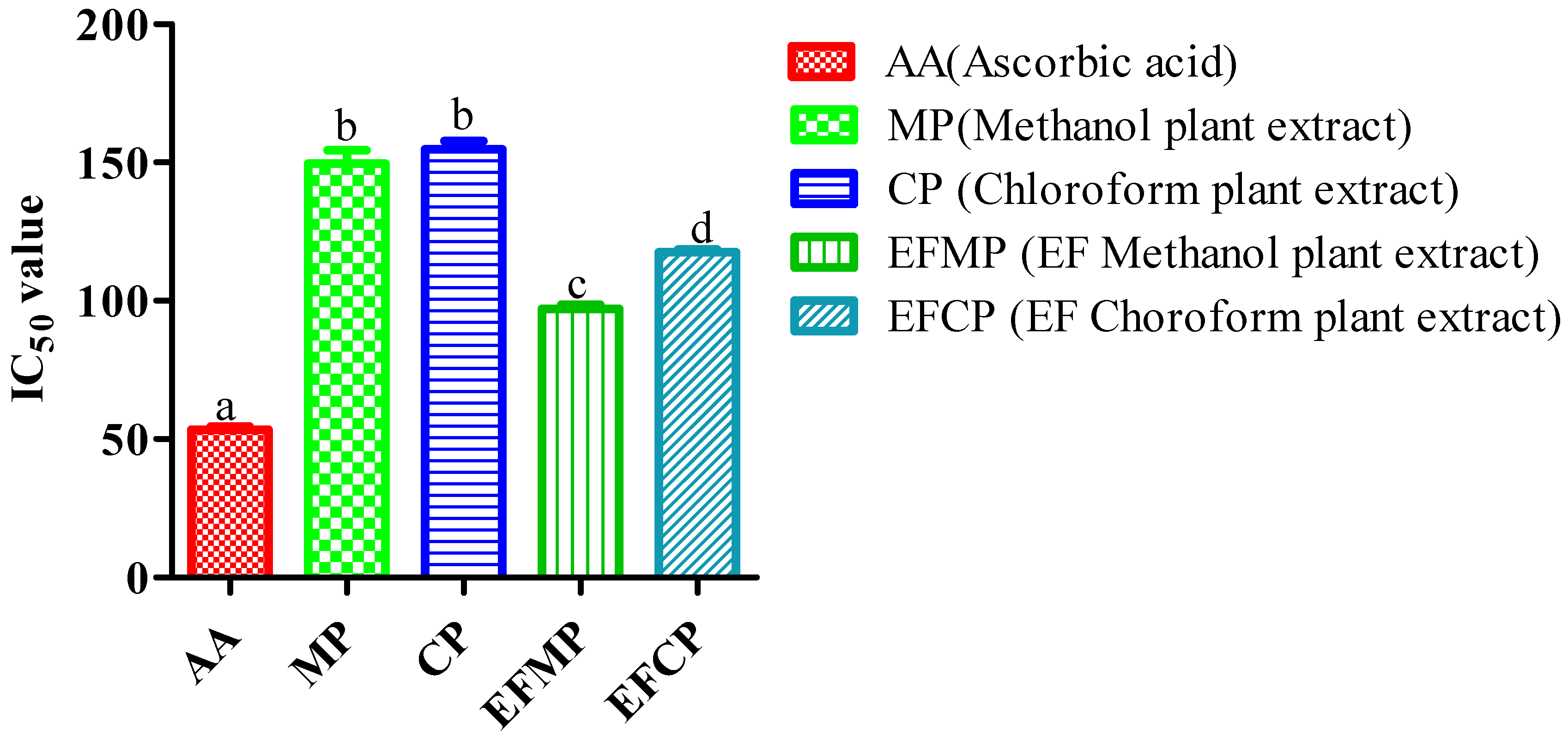 Plants 12 01151 g004 Plants 12 01151 g004
