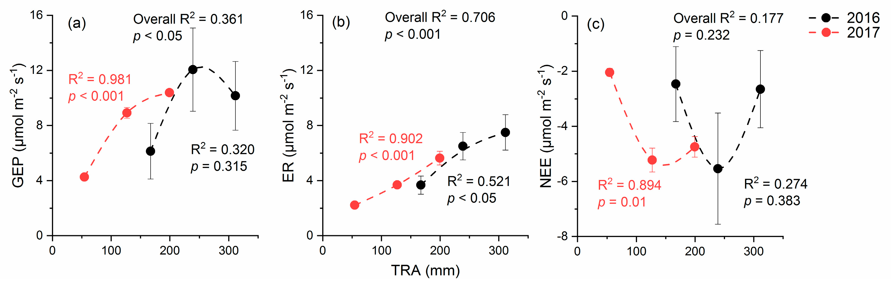Plants 12 01158 g003