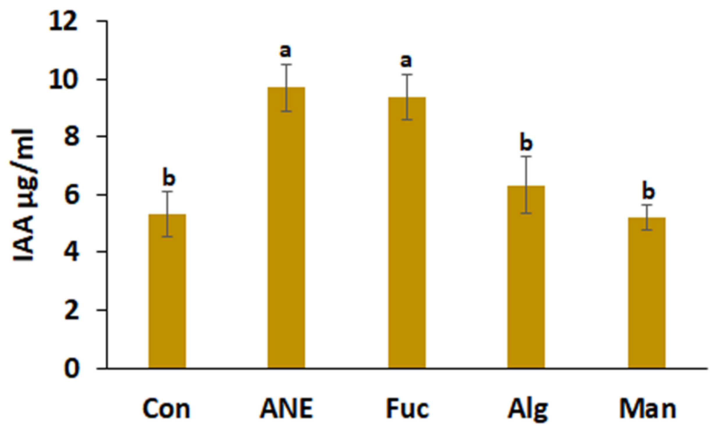 Plants 12 01208 g004 Plants 12 01208 g004
