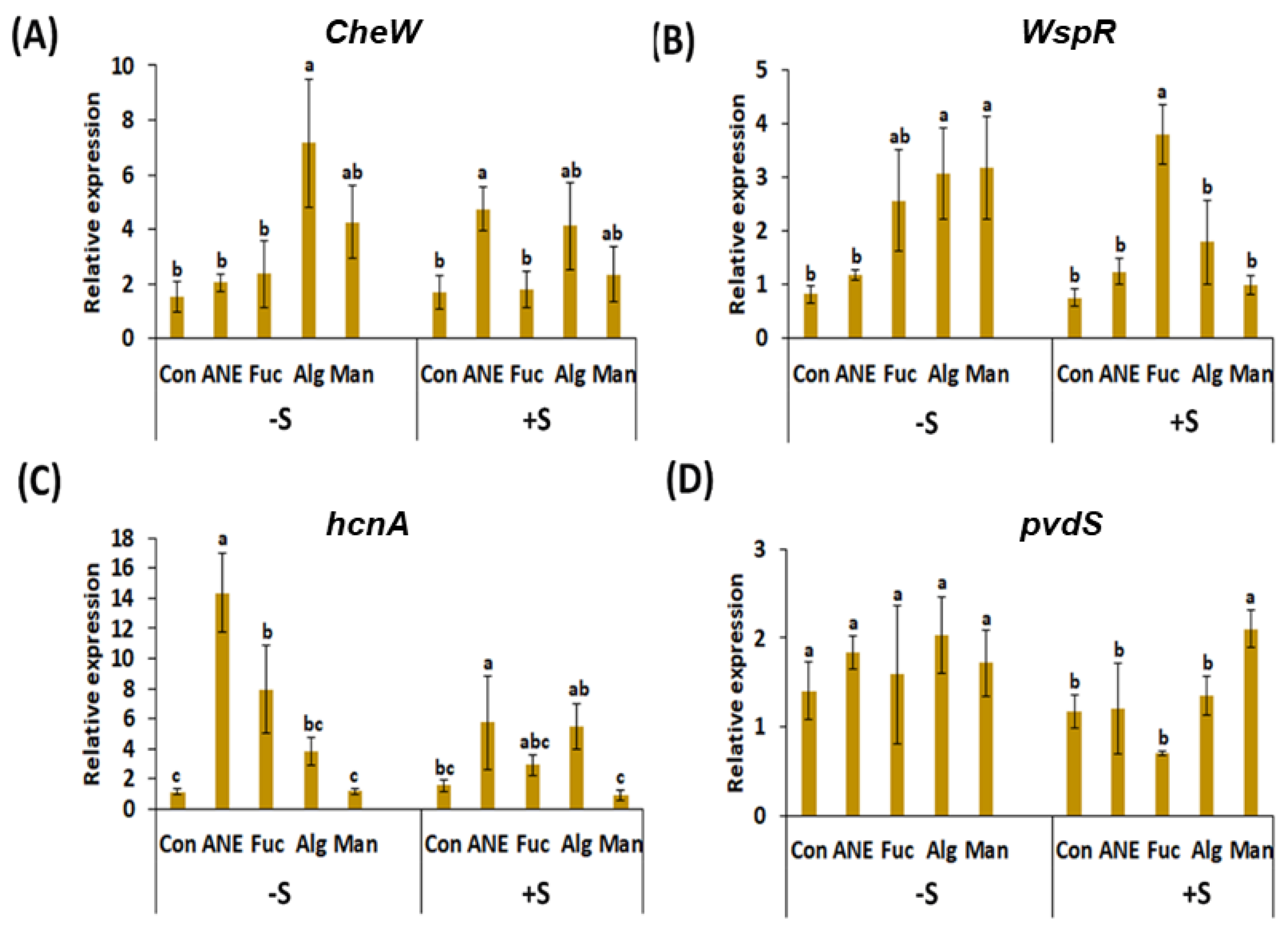 Plants 12 01208 g006 Plants 12 01208 g006