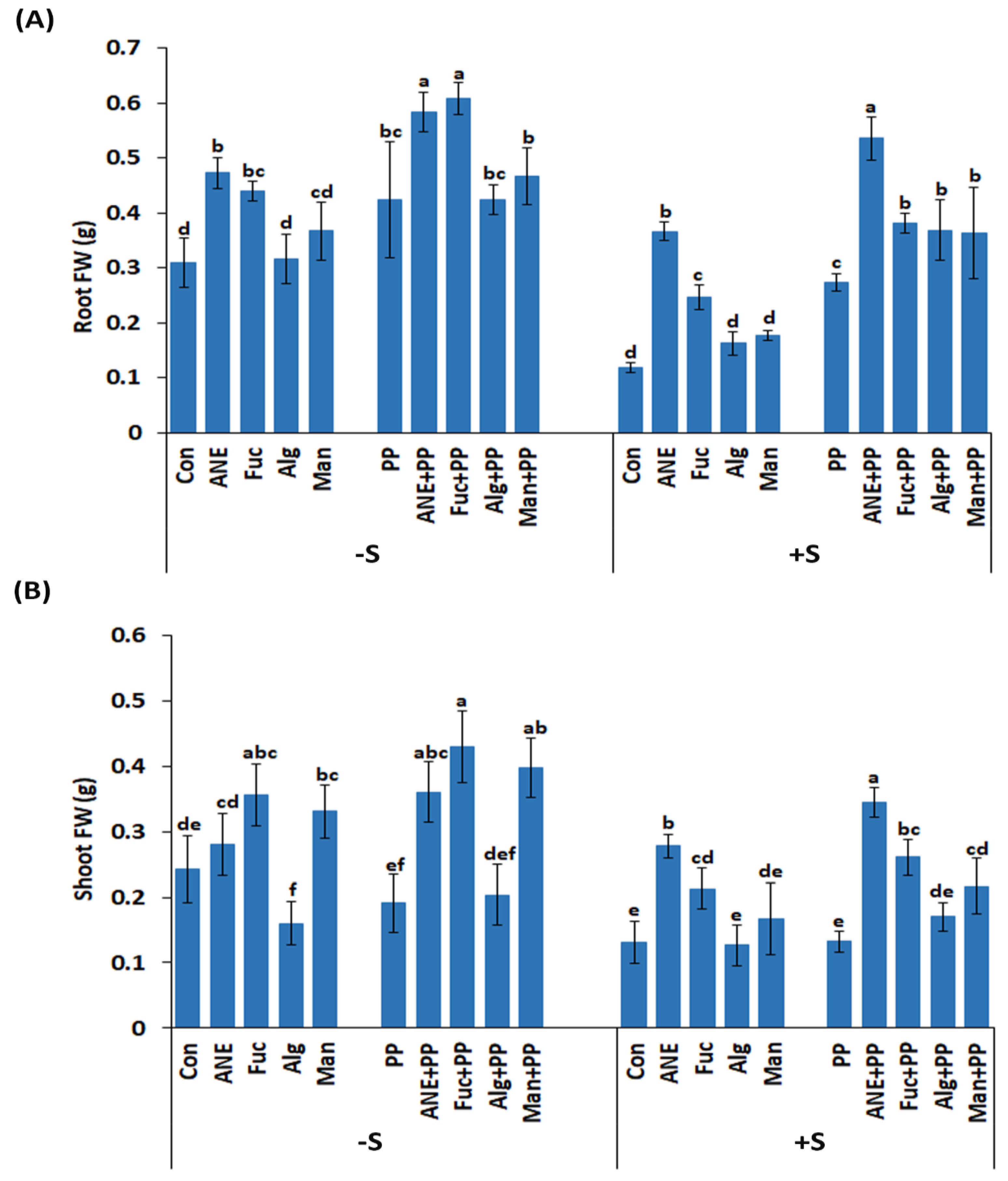 Plants 12 01208 g008 Plants 12 01208 g008