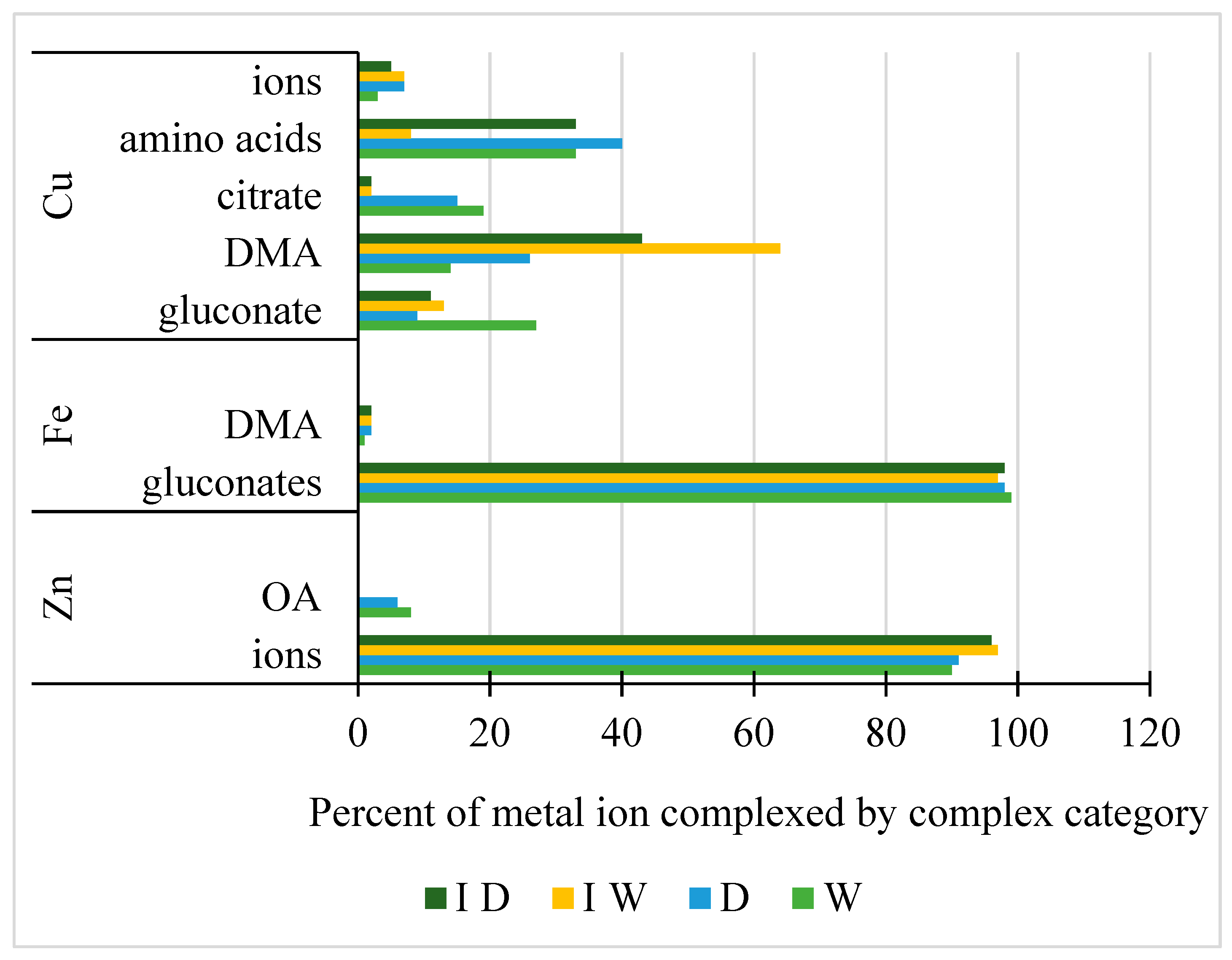Plants 12 01209 g005