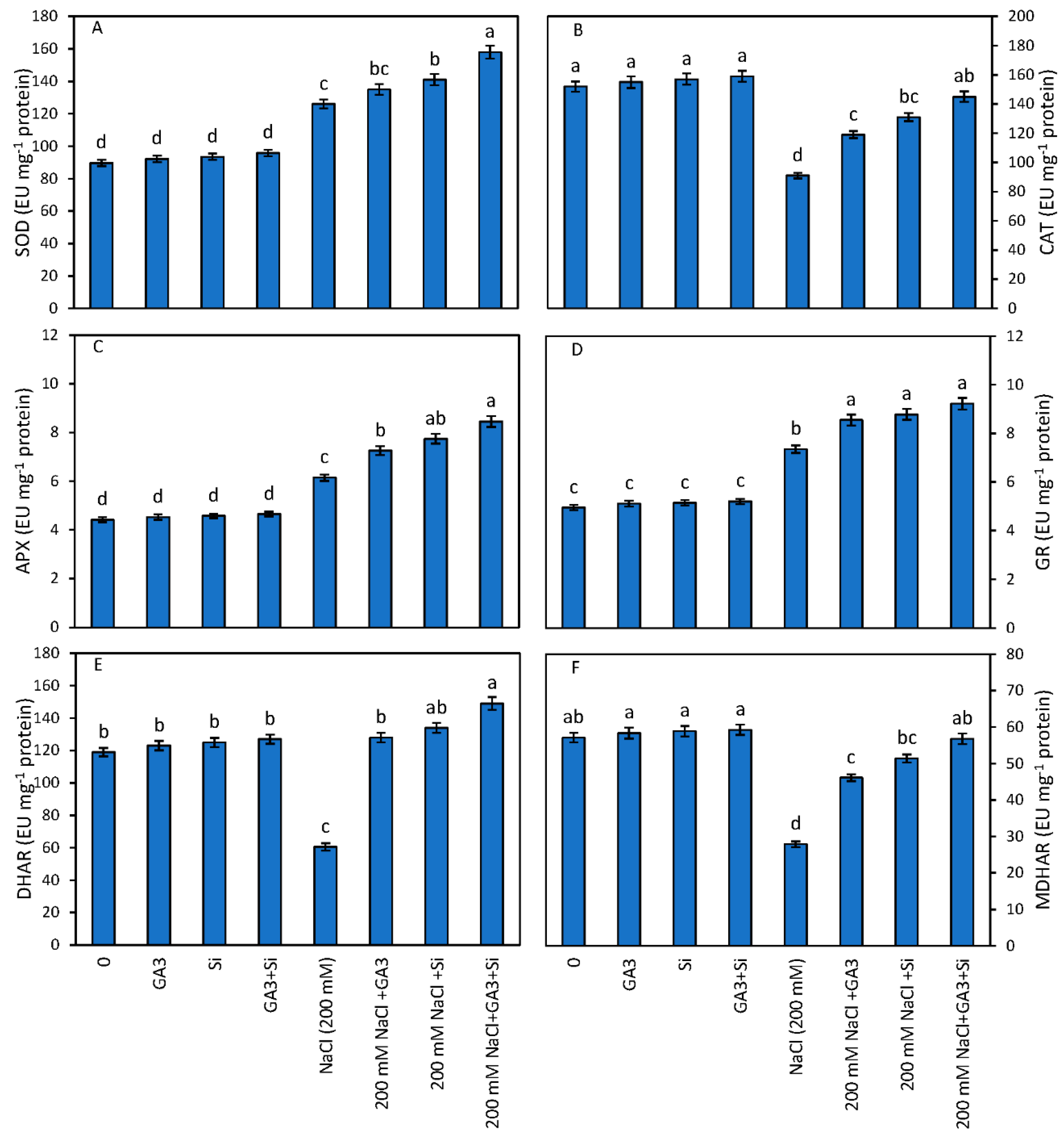 Plants 12 01210 g001 Plants 12 01210 g001