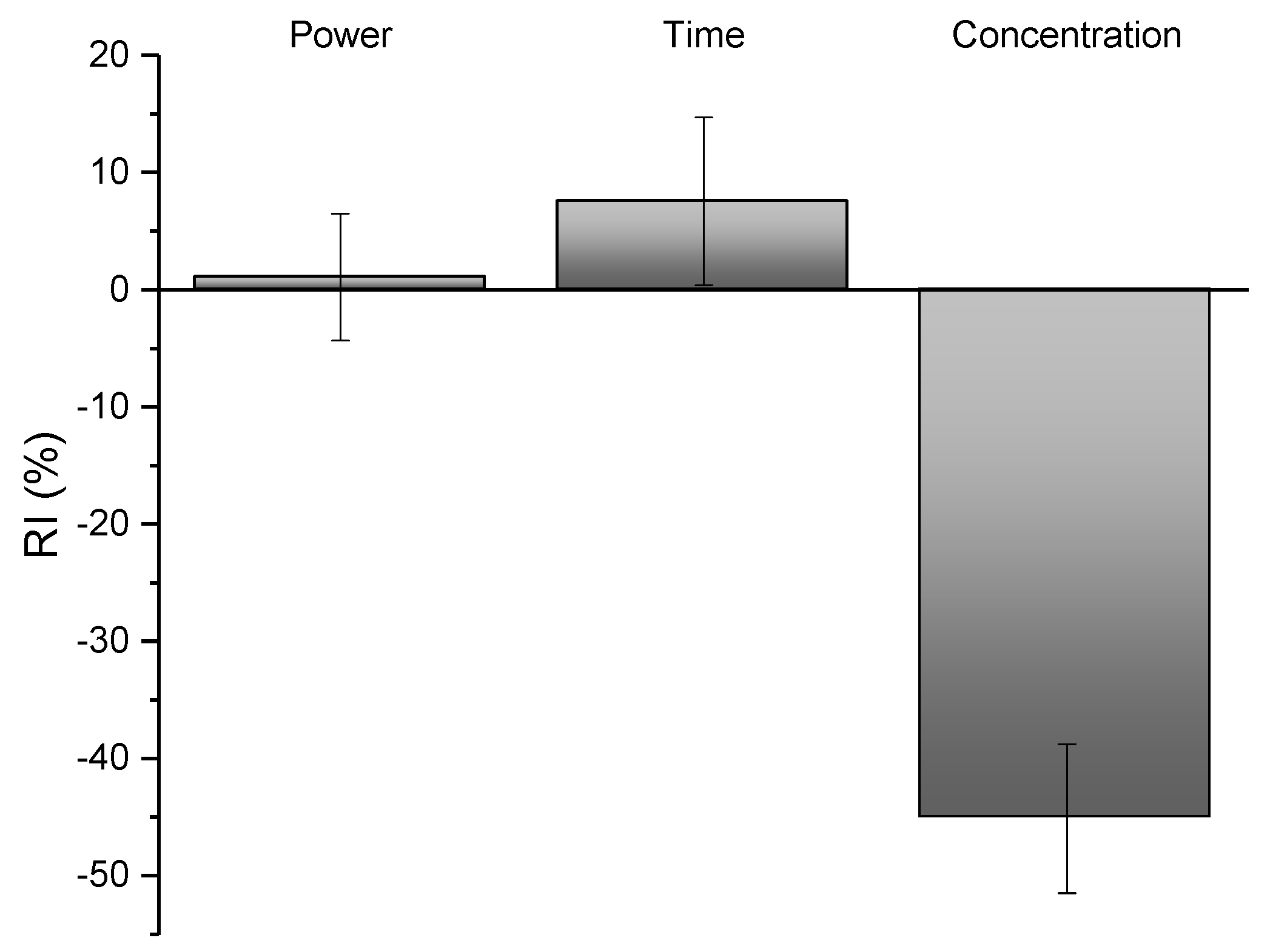 Plants 12 01211 g002 Plants 12 01211 g002