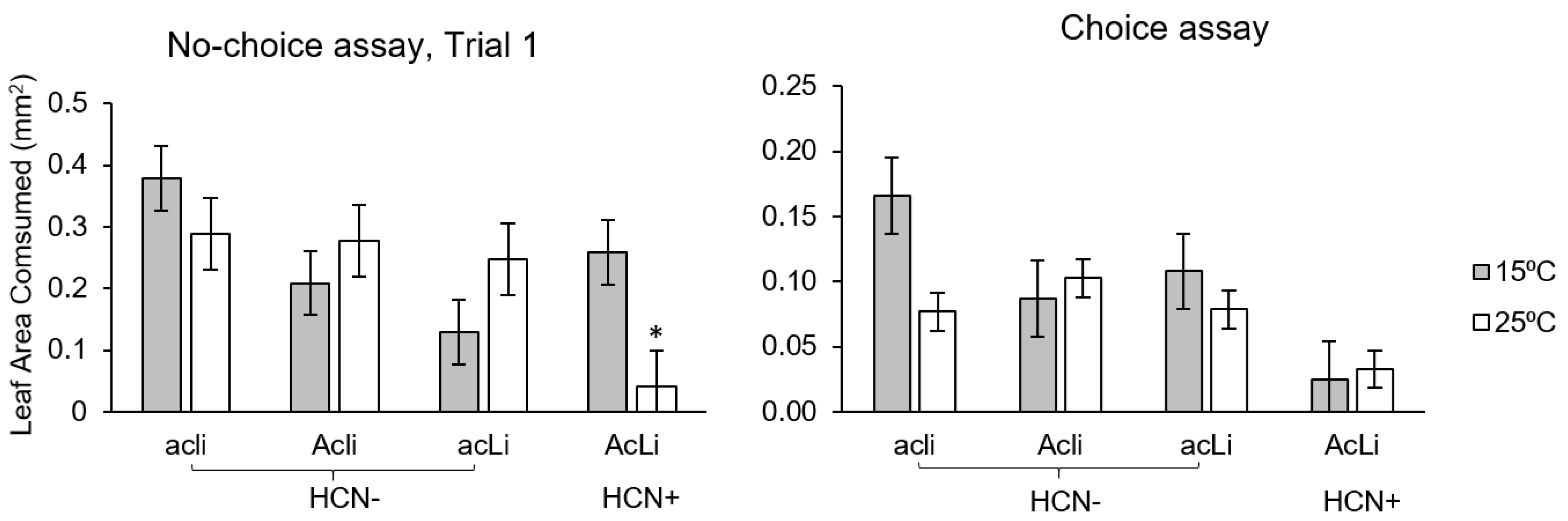 Plants 12 01213 g002 Plants 12 01213 g002