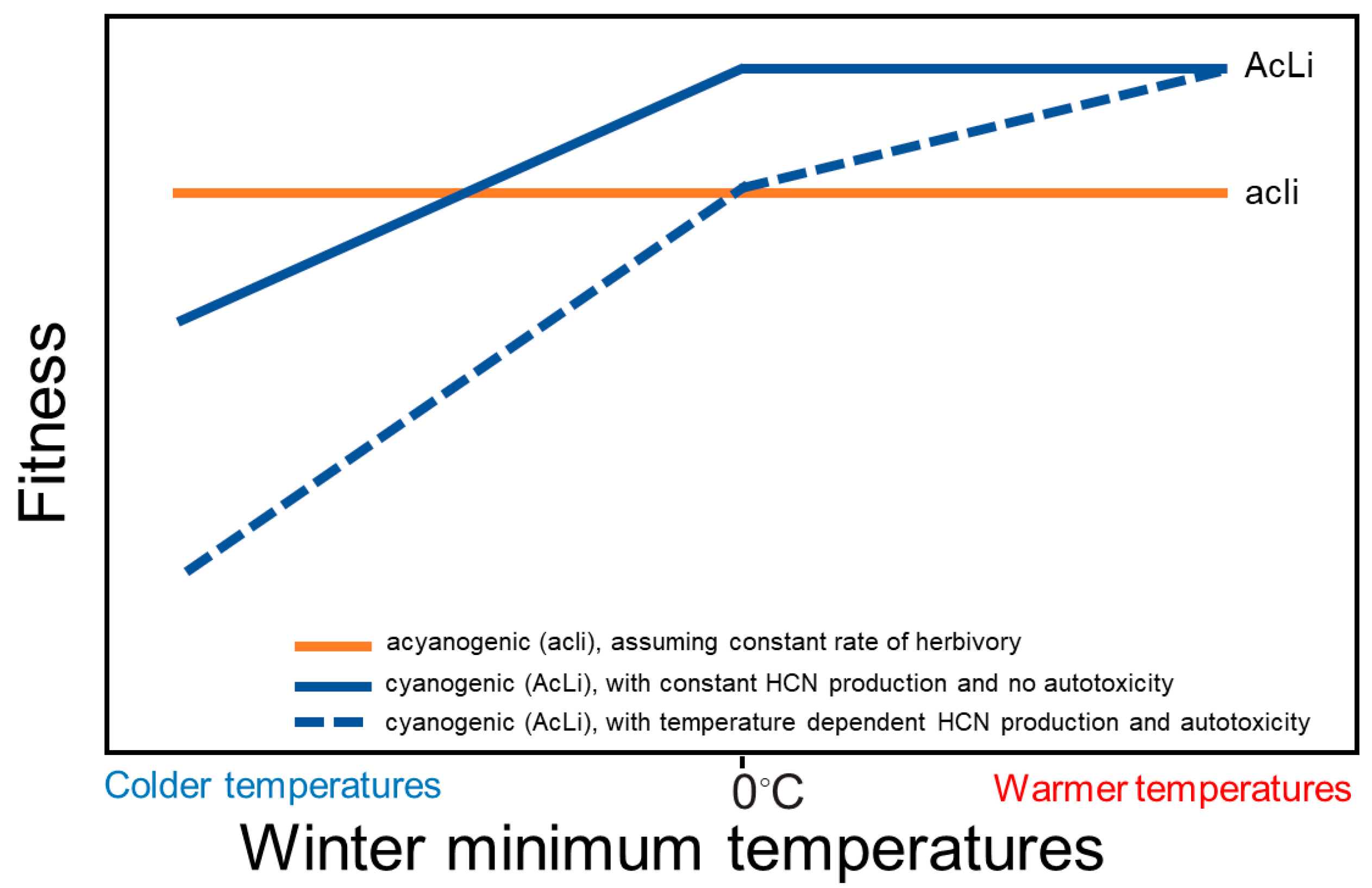 Plants 12 01213 g005 Plants 12 01213 g005