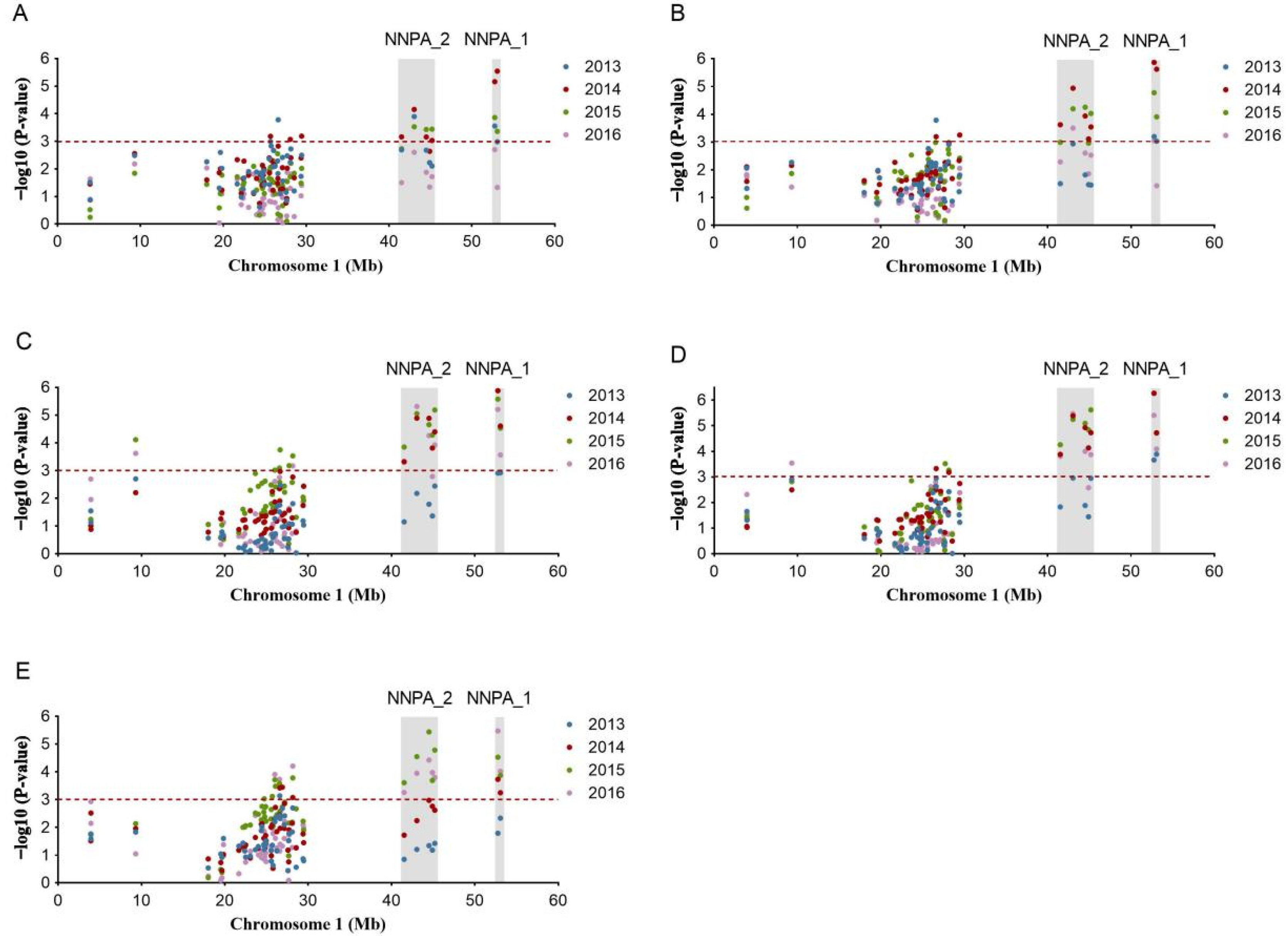 Plants 12 01221 g003 Plants 12 01221 g003