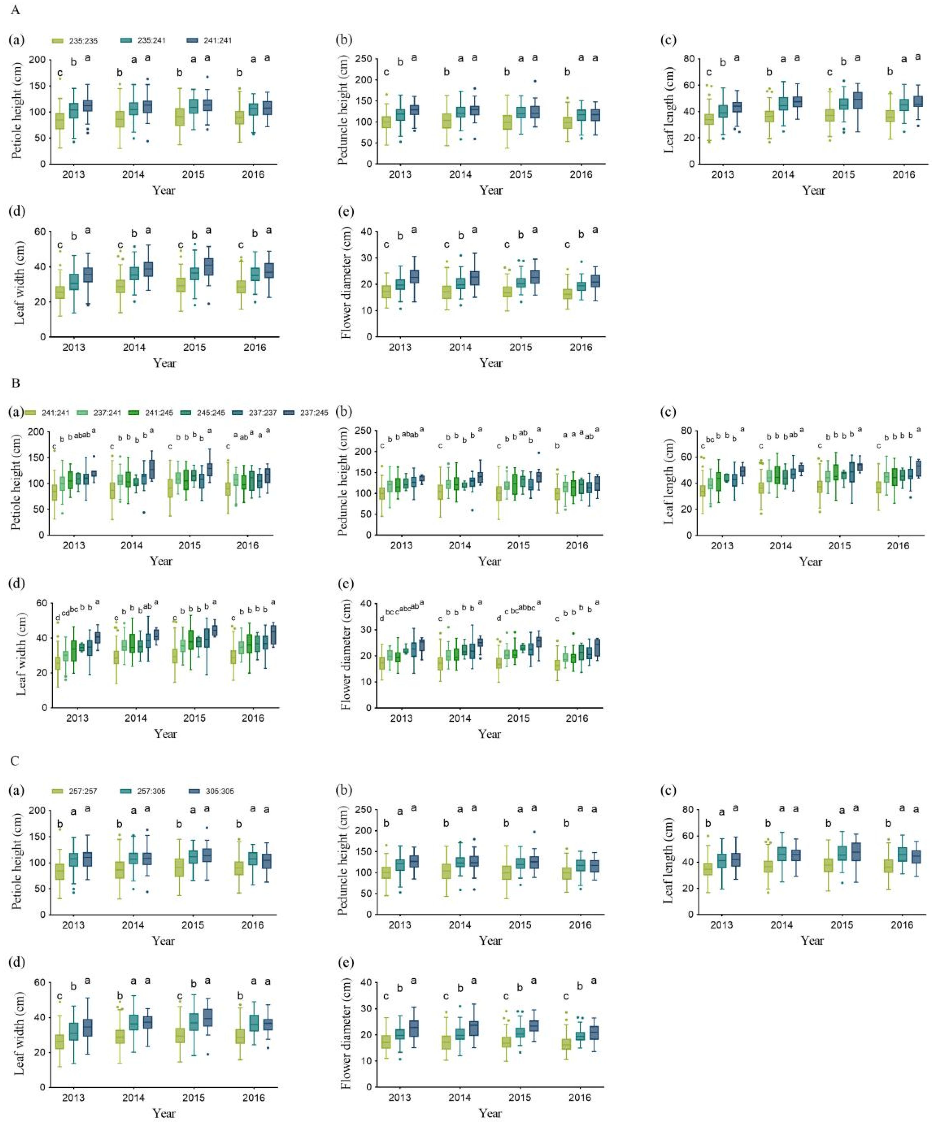 Plants 12 01221 g004 Plants 12 01221 g004