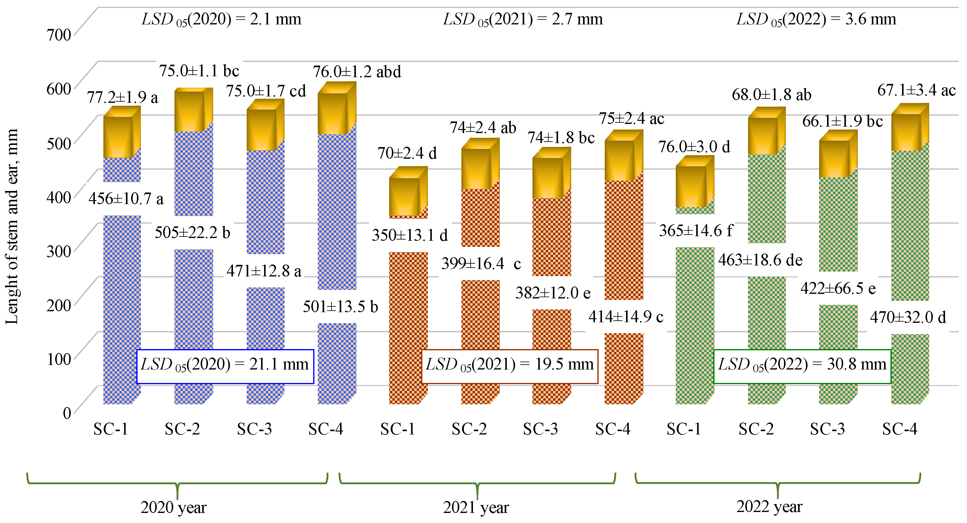 Plants 12 01227 g001 Plants 12 01227 g001
