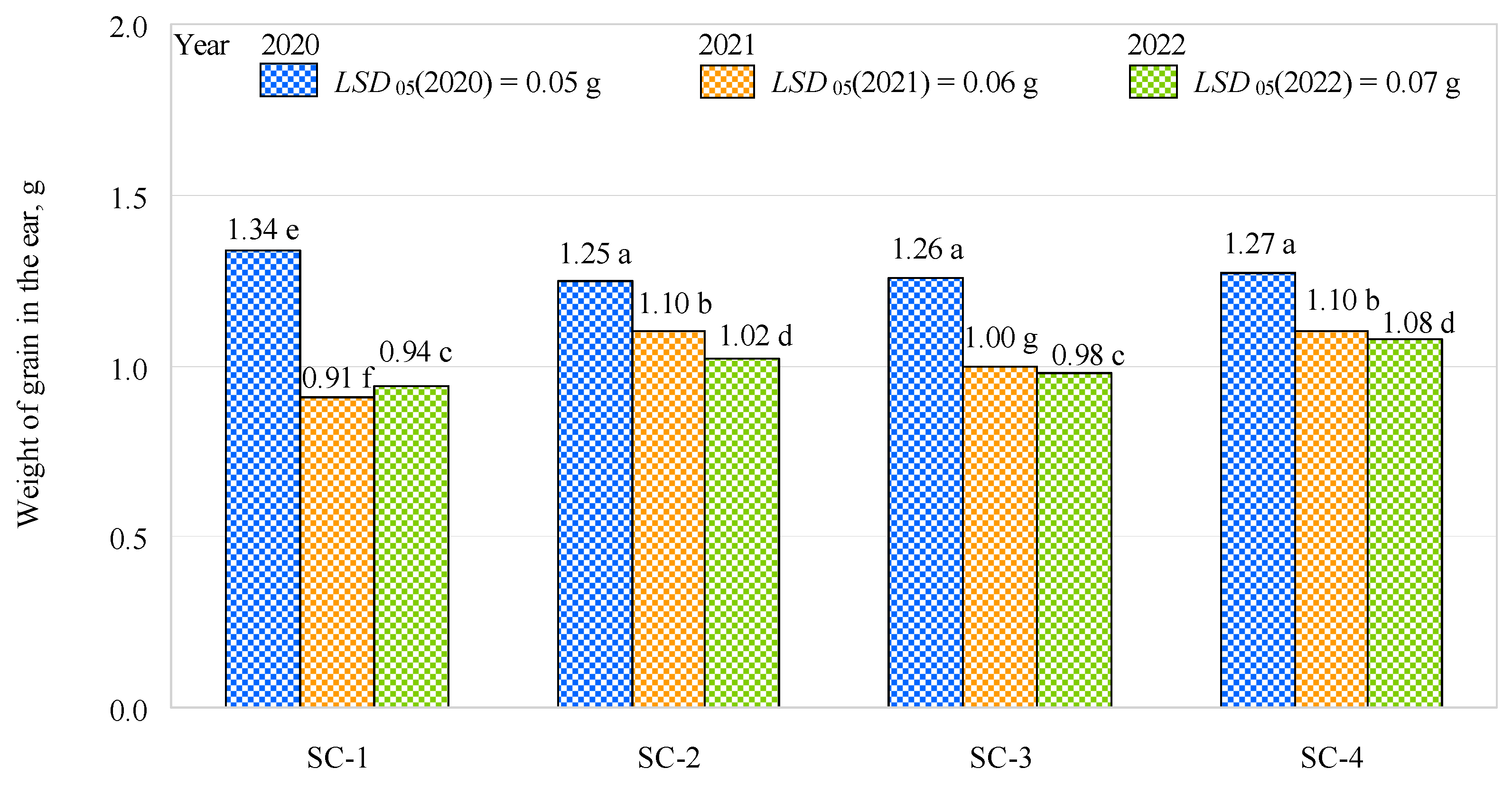 Plants 12 01227 g003 Plants 12 01227 g003