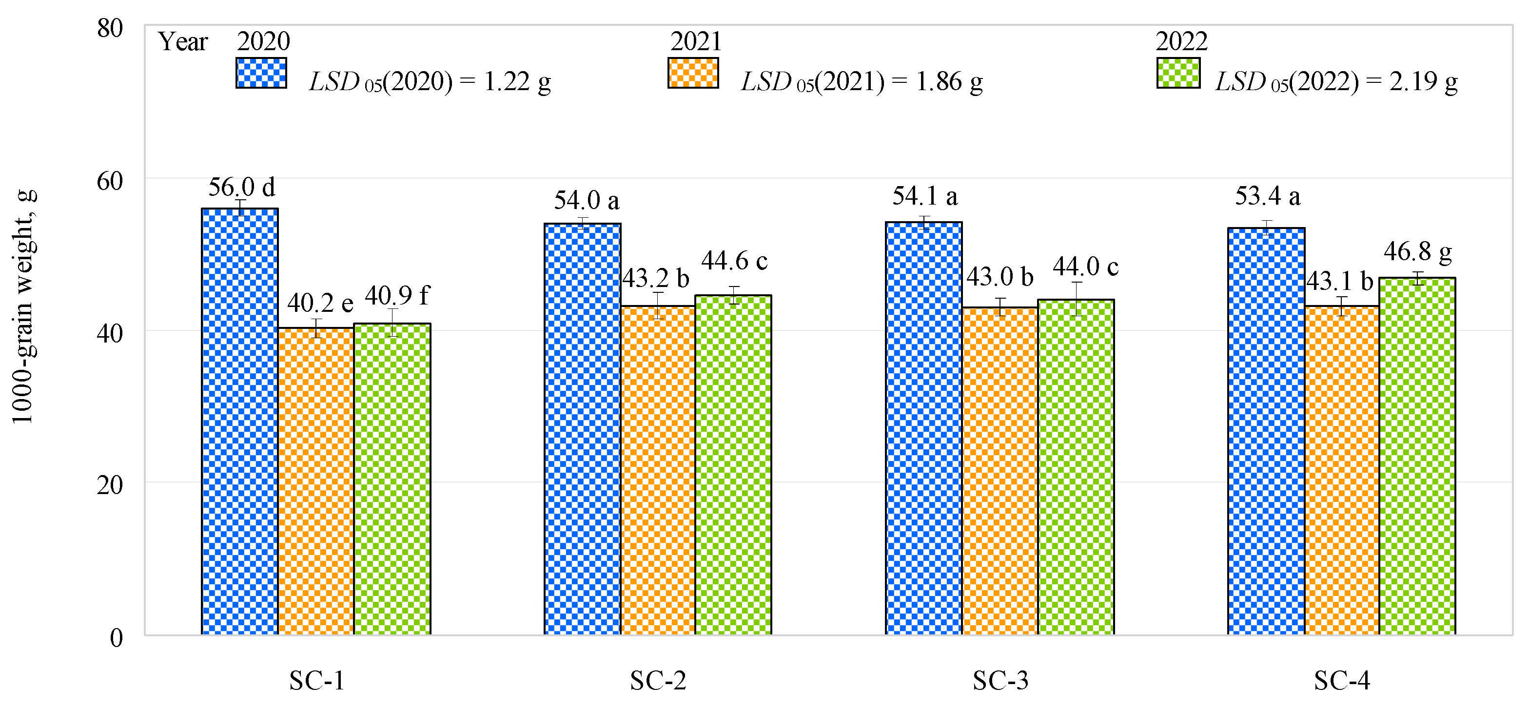 Plants 12 01227 g004 Plants 12 01227 g004