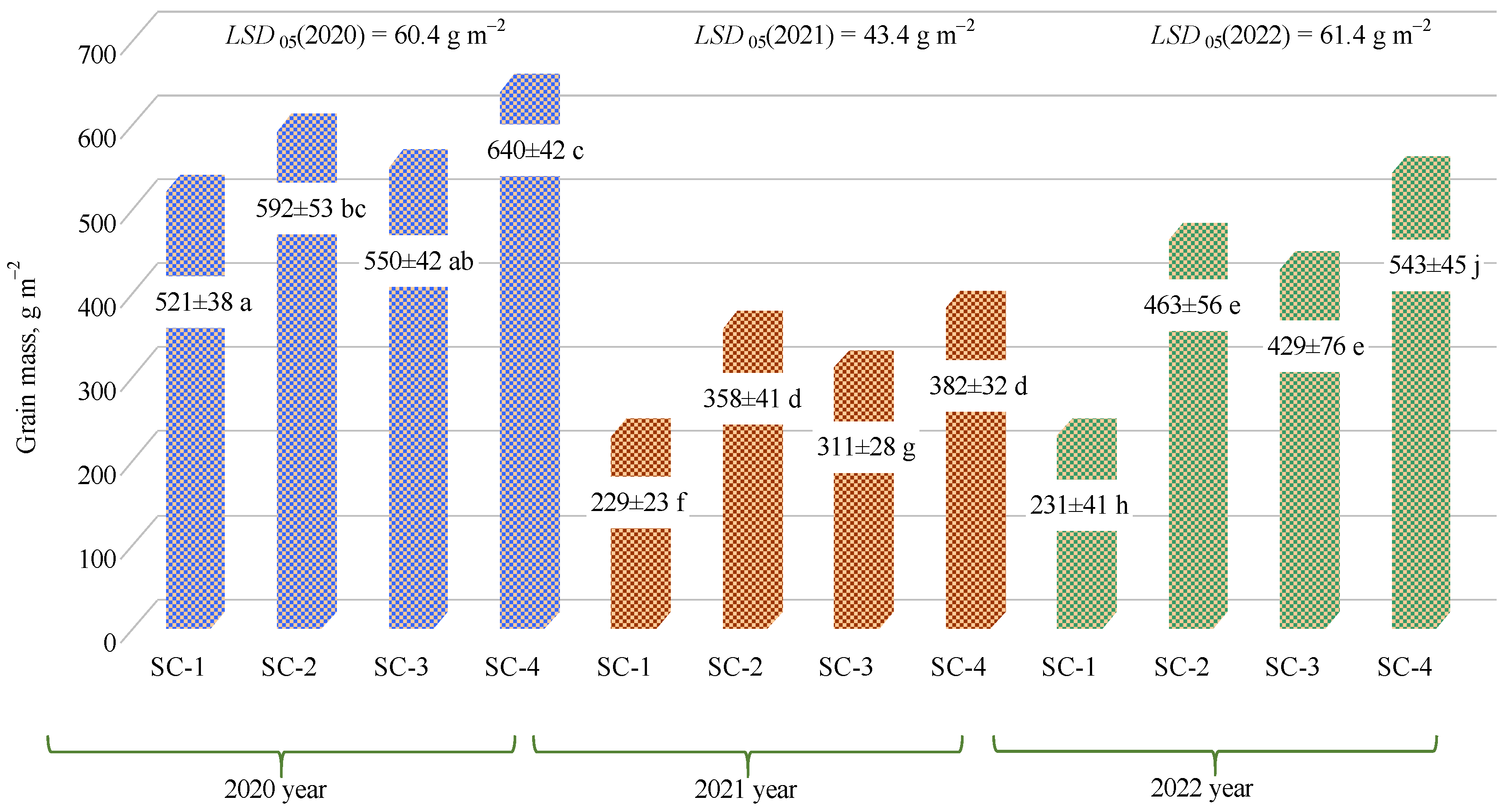Plants 12 01227 g005 Plants 12 01227 g005
