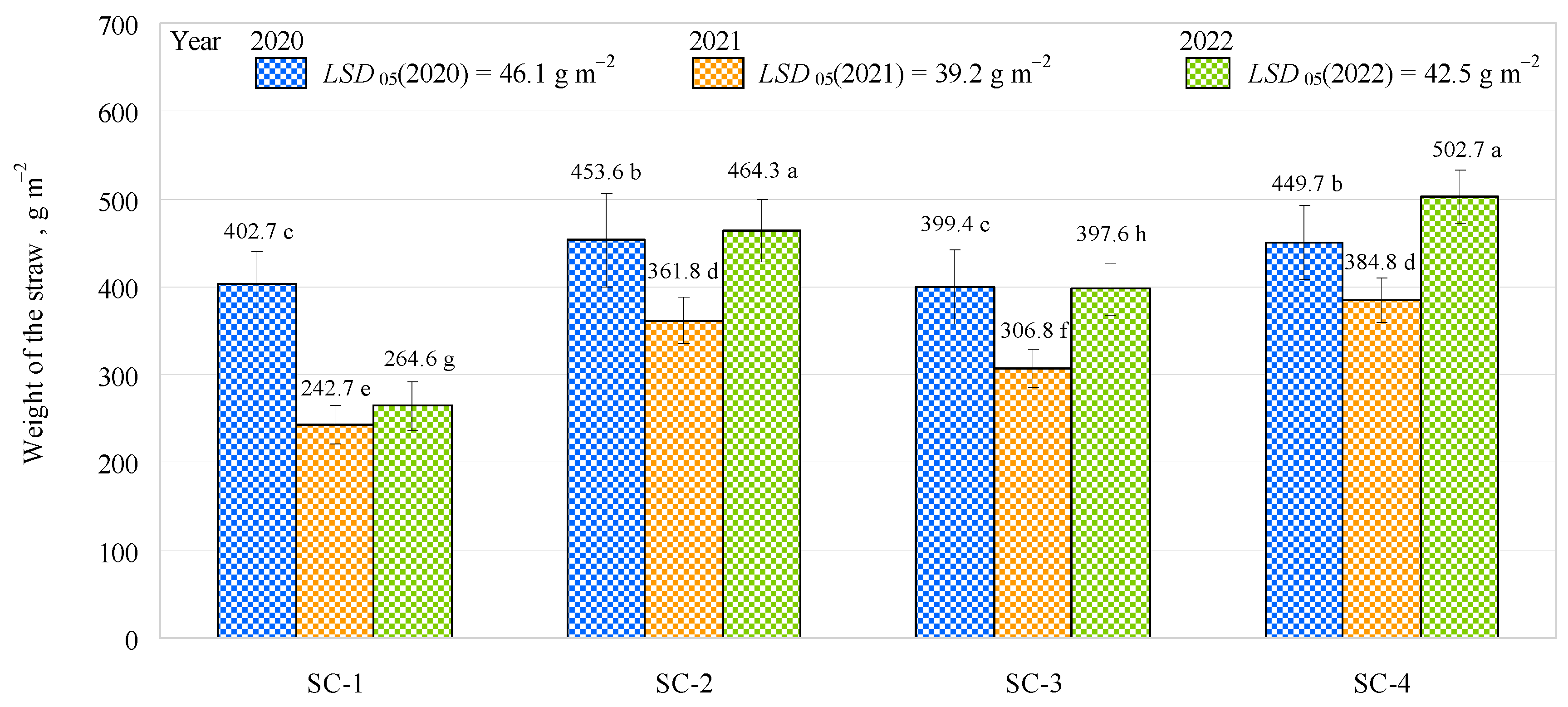 Plants 12 01227 g006 Plants 12 01227 g006