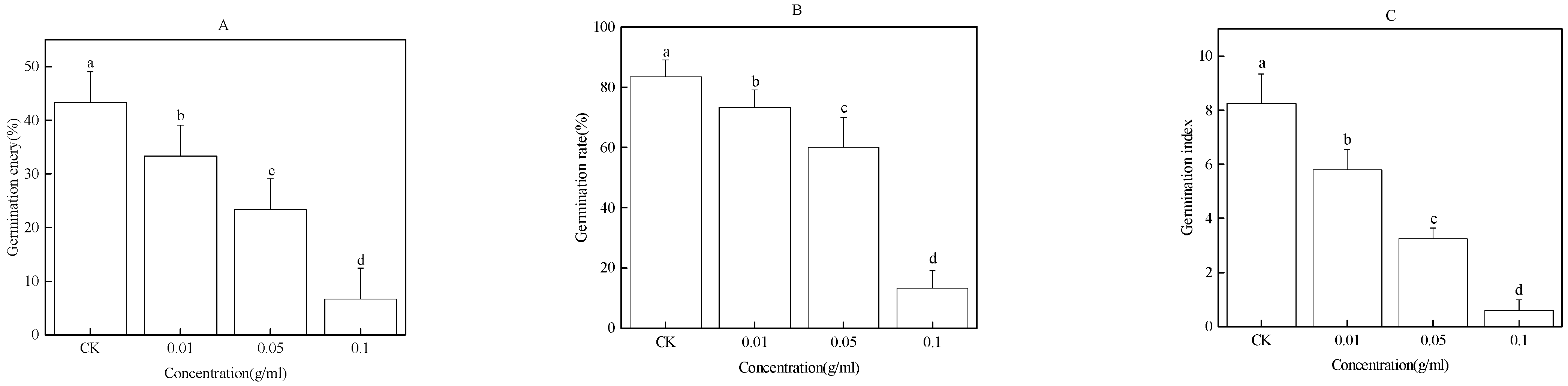 Plants 12 01232 g002