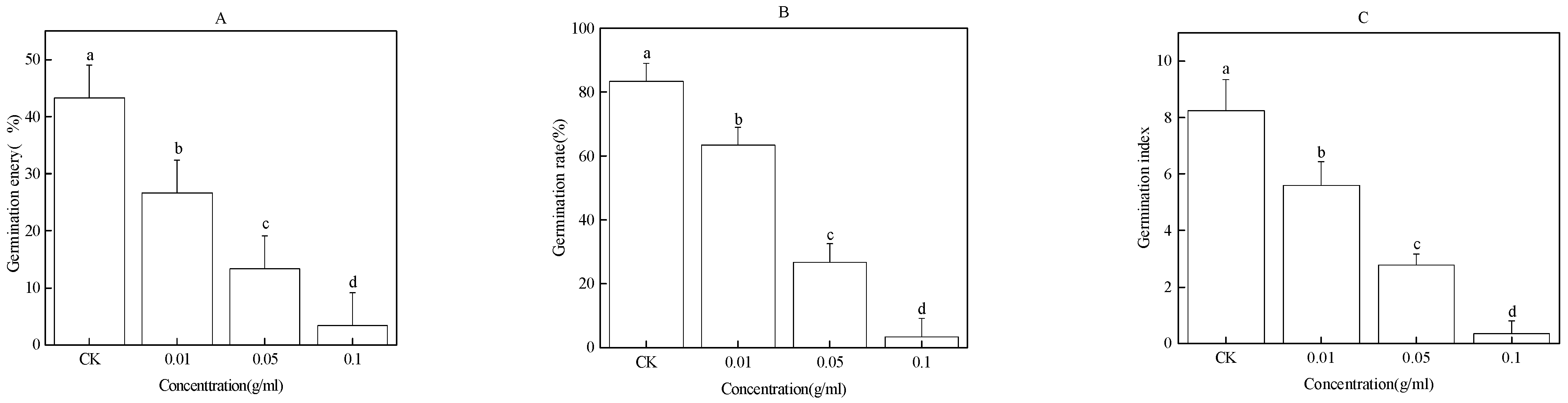 Plants 12 01232 g003