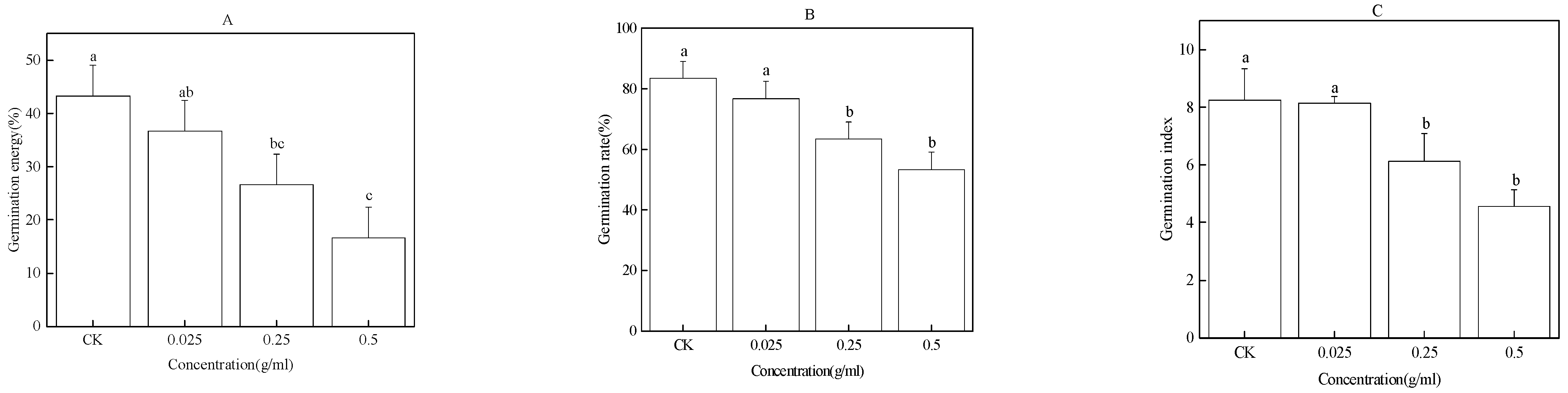 Plants 12 01232 g004