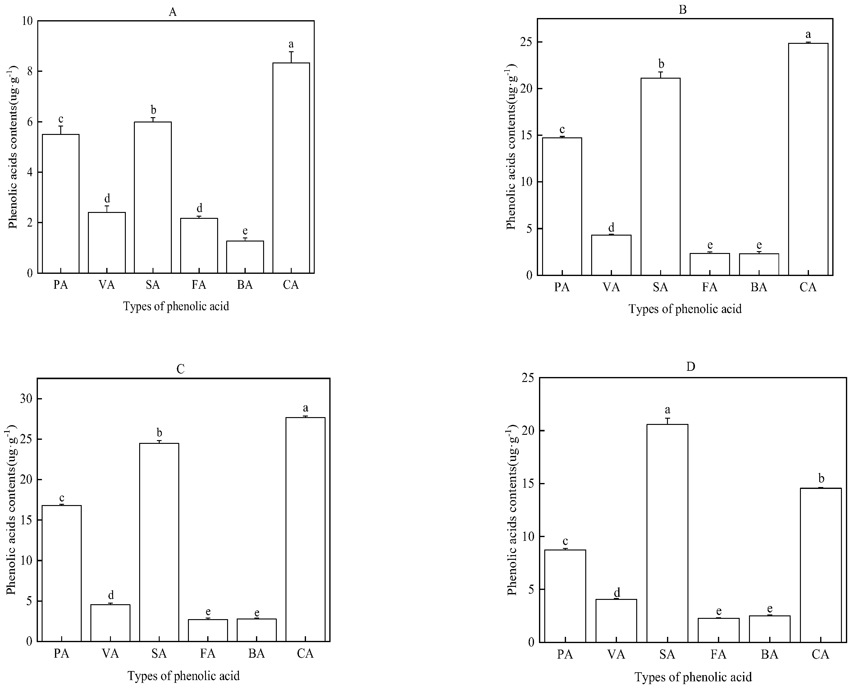 Plants 12 01232 g005