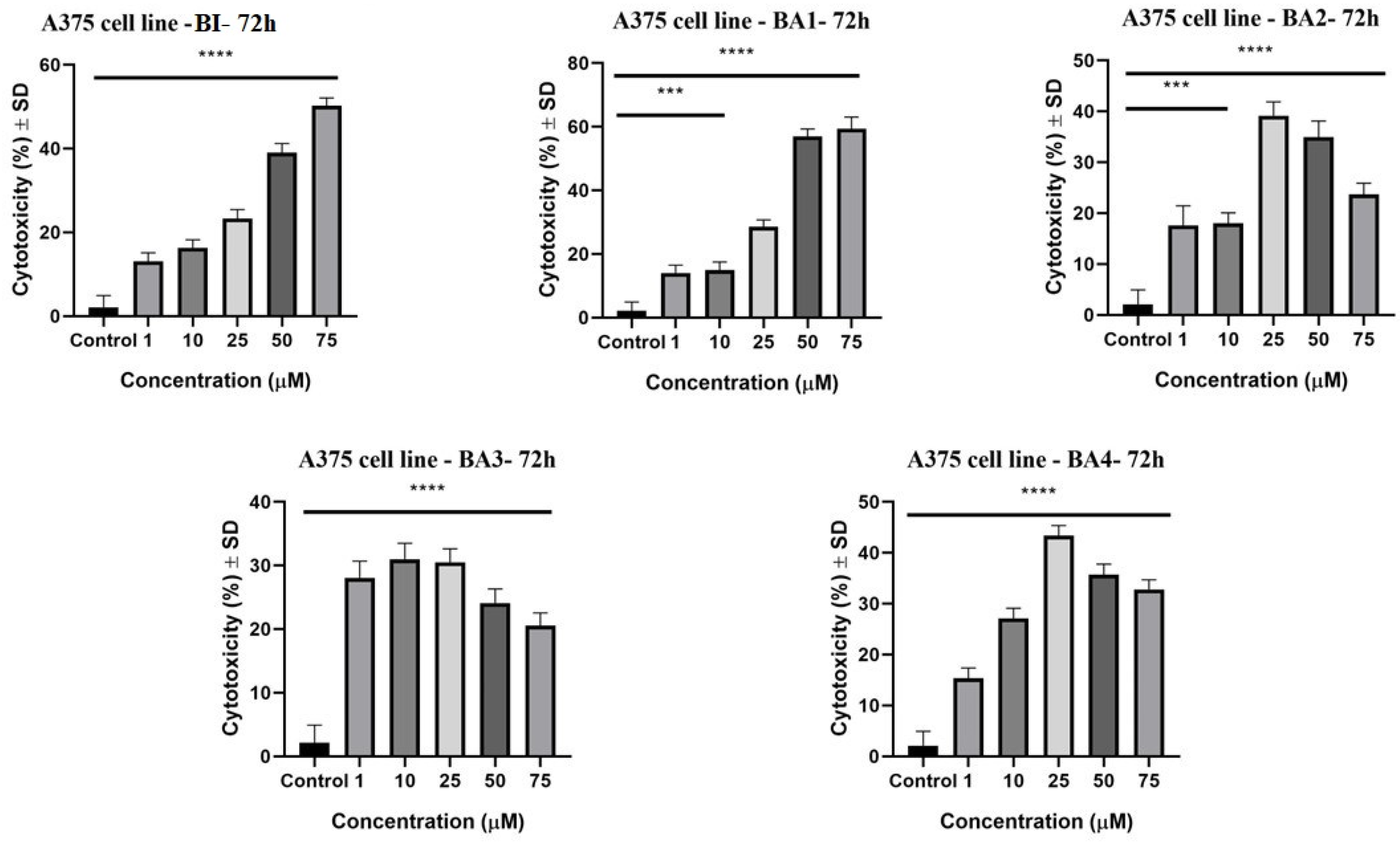 Plants 12 01253 g003 Plants 12 01253 g003