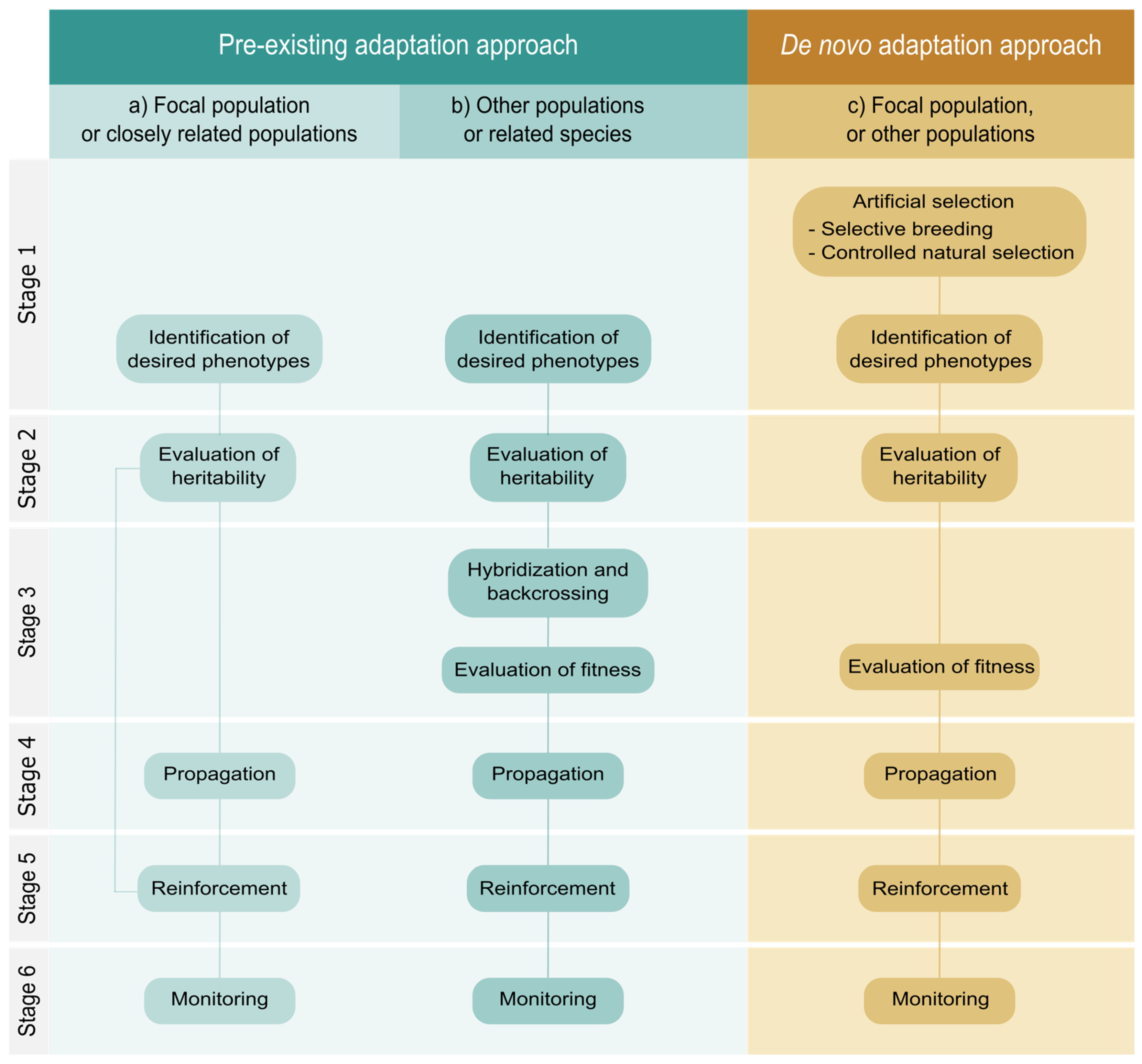 Plants 12 01258 g002