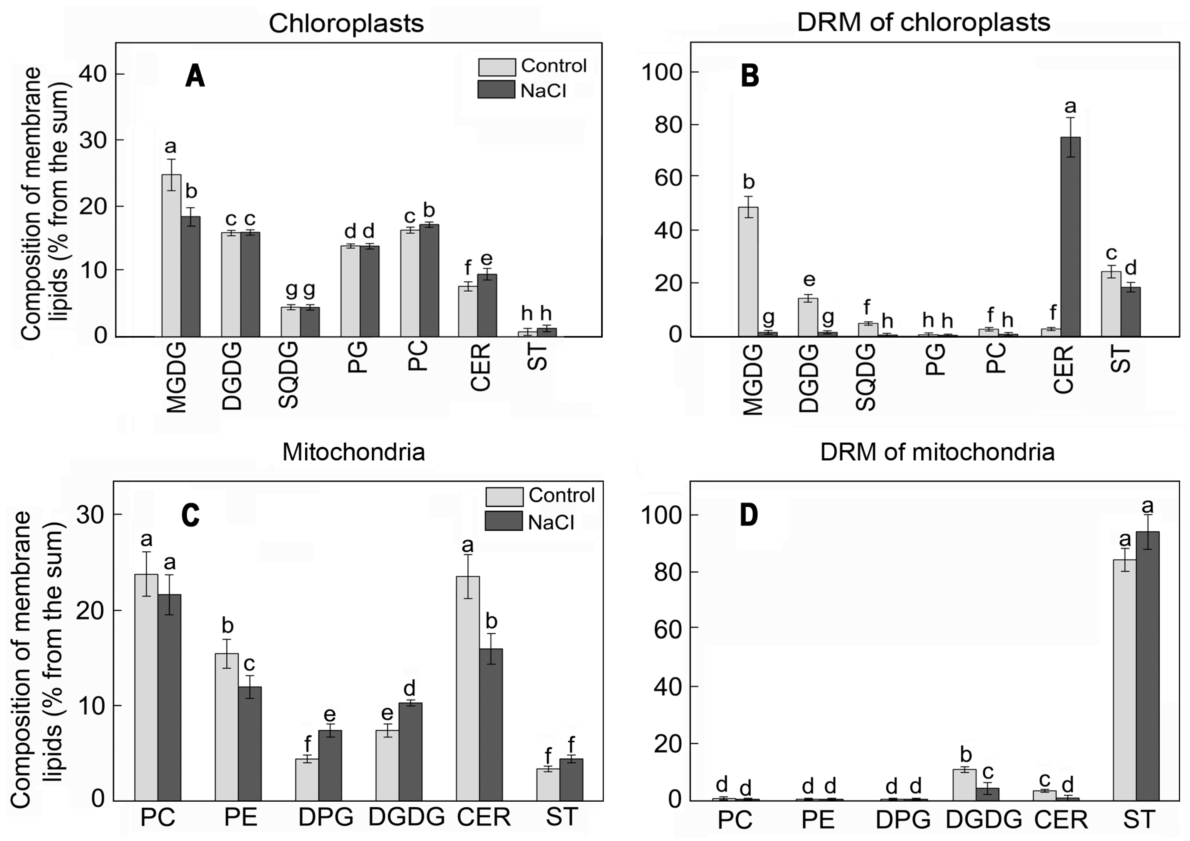 Plants 12 01265 g002 Plants 12 01265 g002