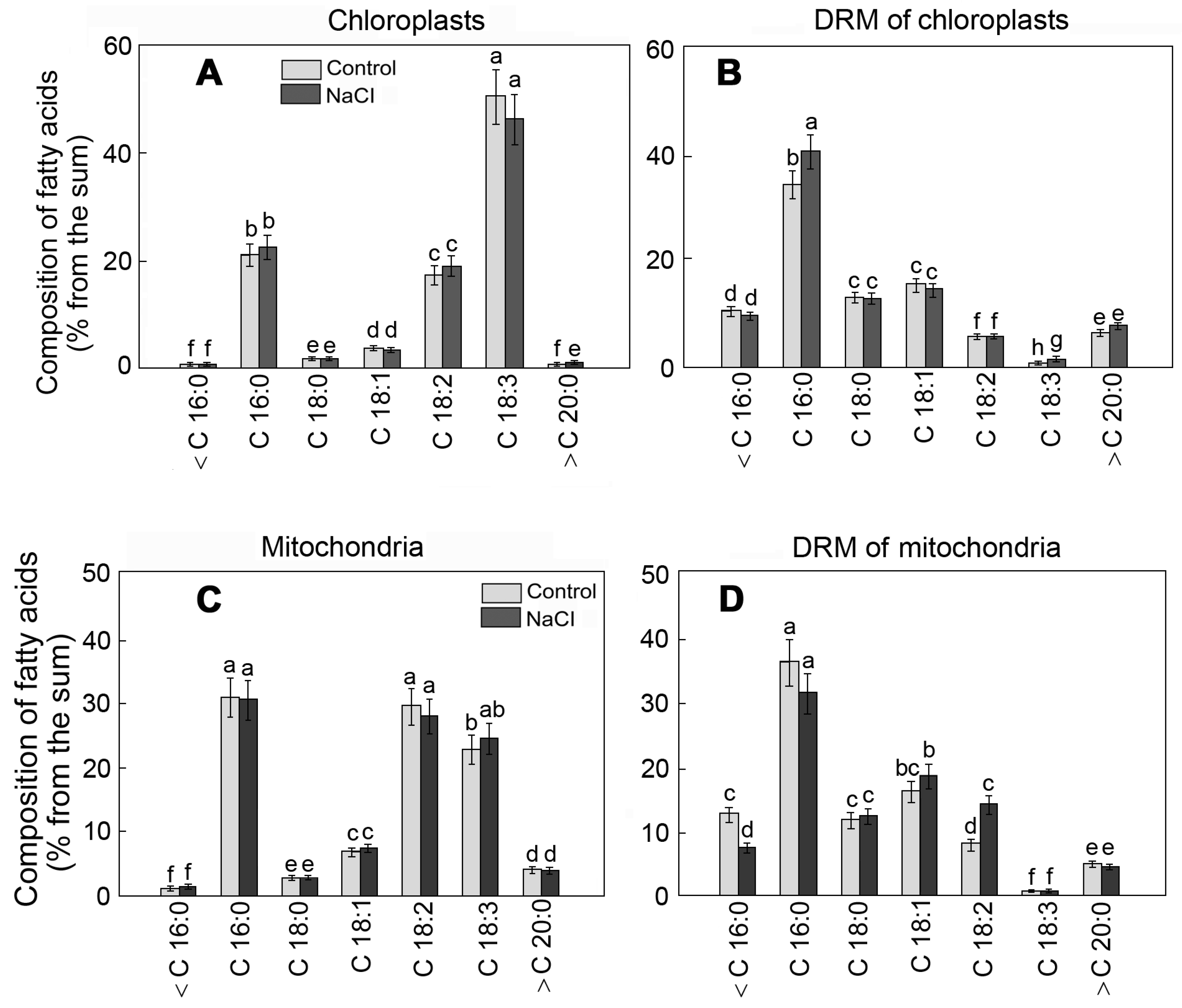 Plants 12 01265 g003 Plants 12 01265 g003