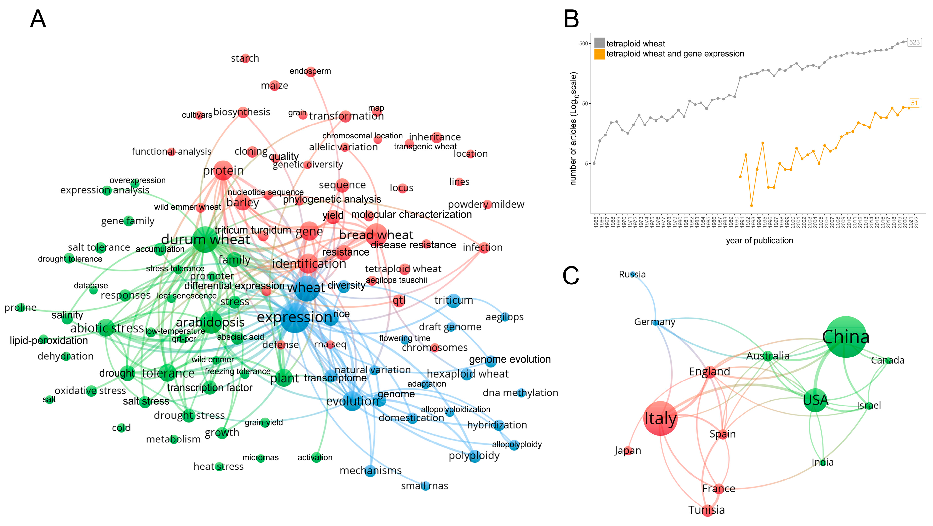 Plants 12 01267 g001 Plants 12 01267 g001