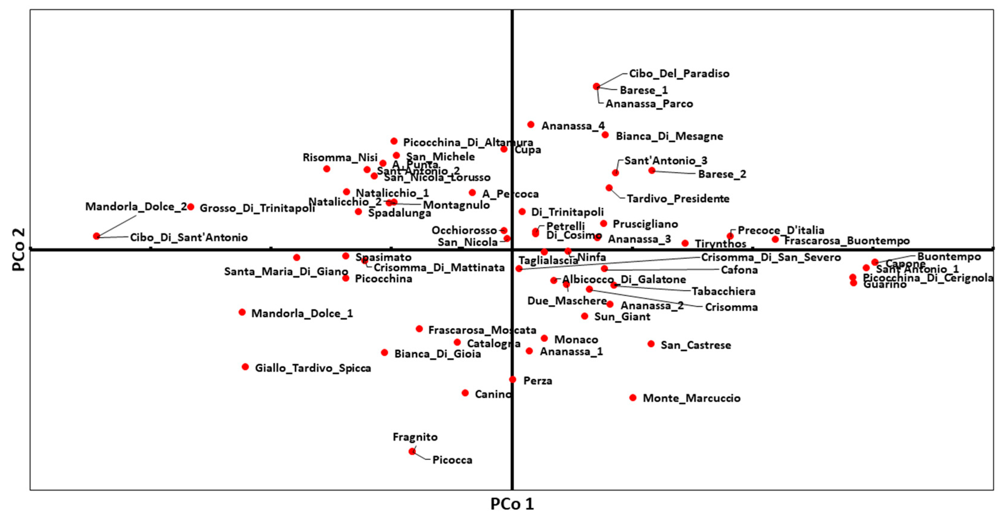 Plants 12 01279 g002 Plants 12 01279 g002
