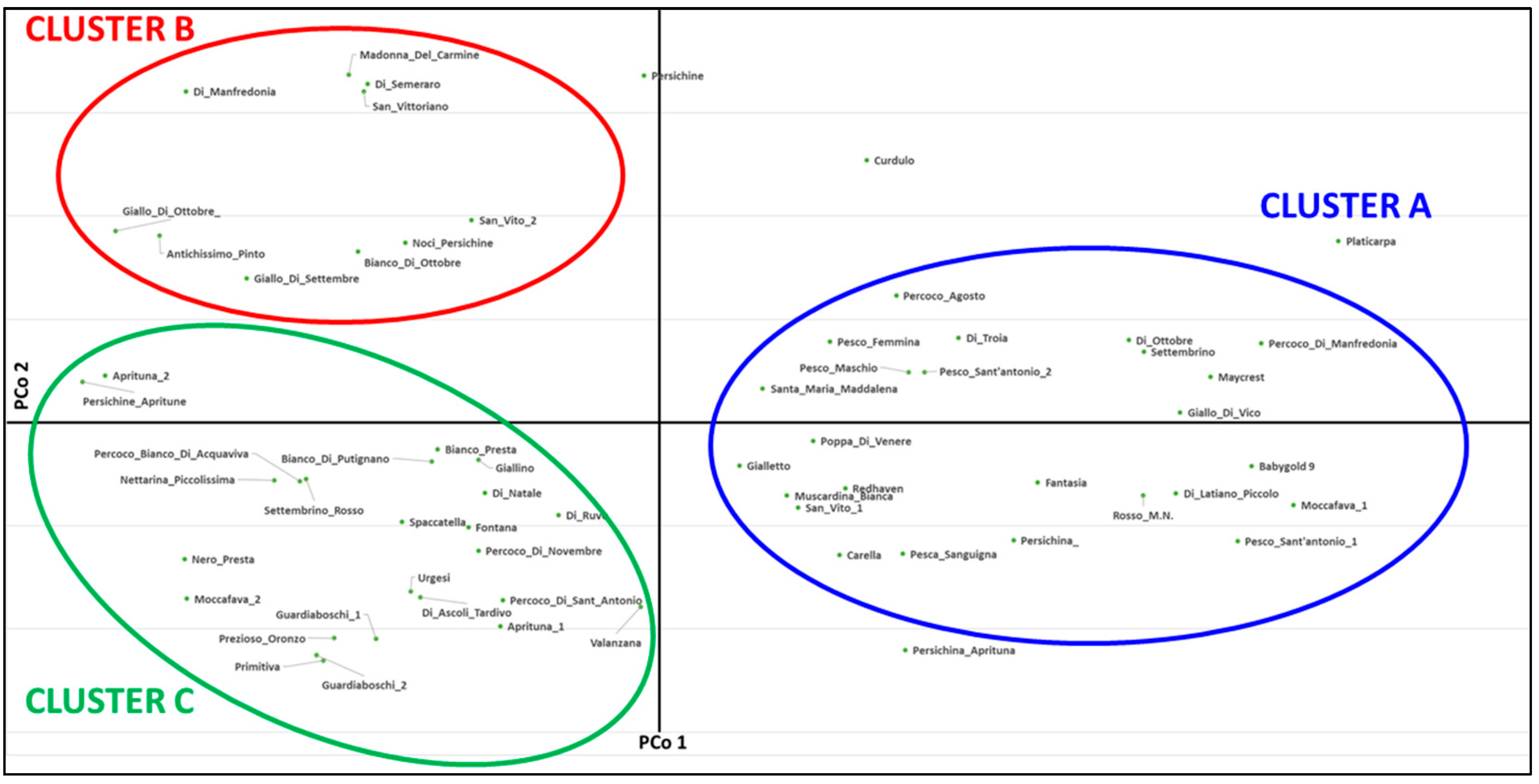 Plants 12 01279 g005 Plants 12 01279 g005
