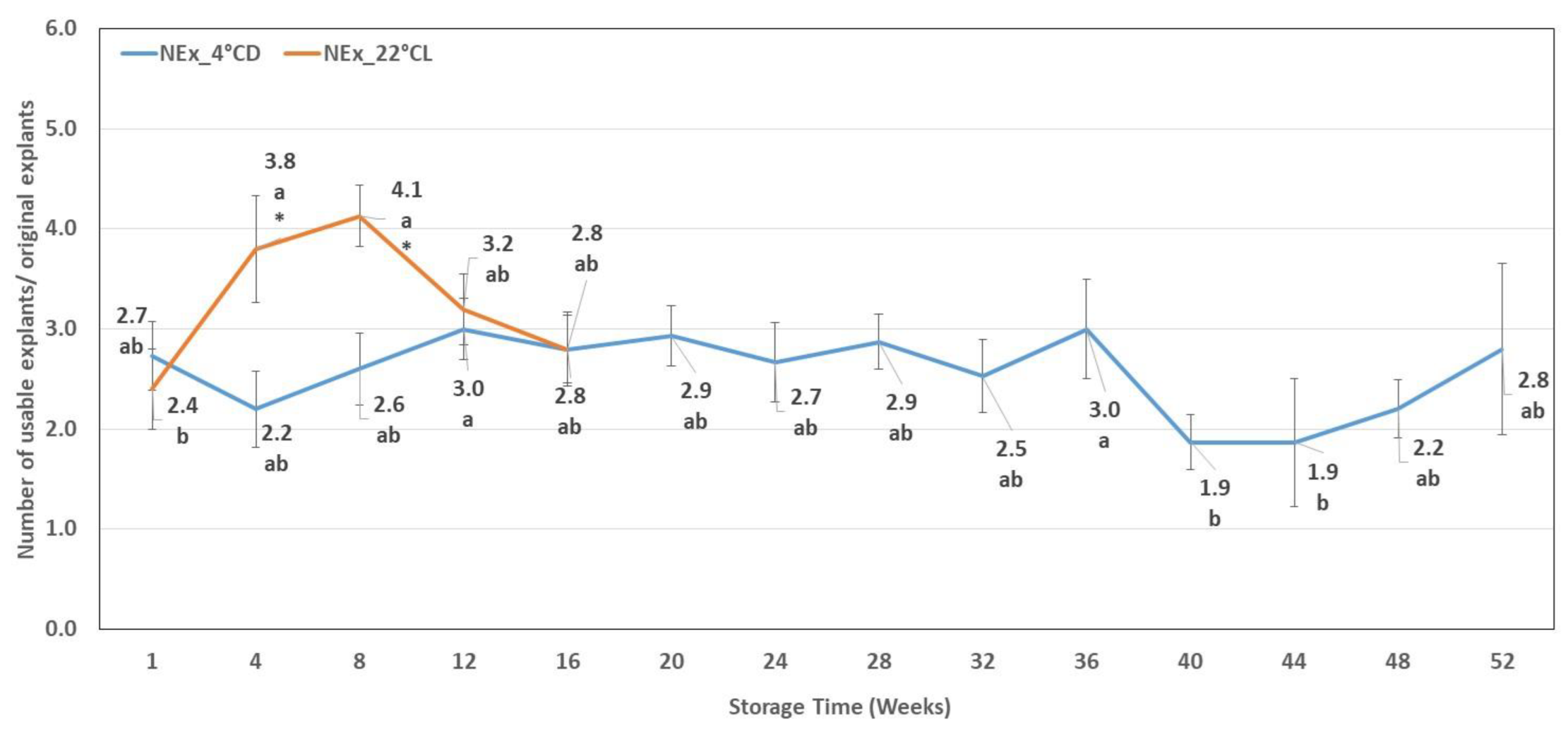 Plants 12 01287 g006