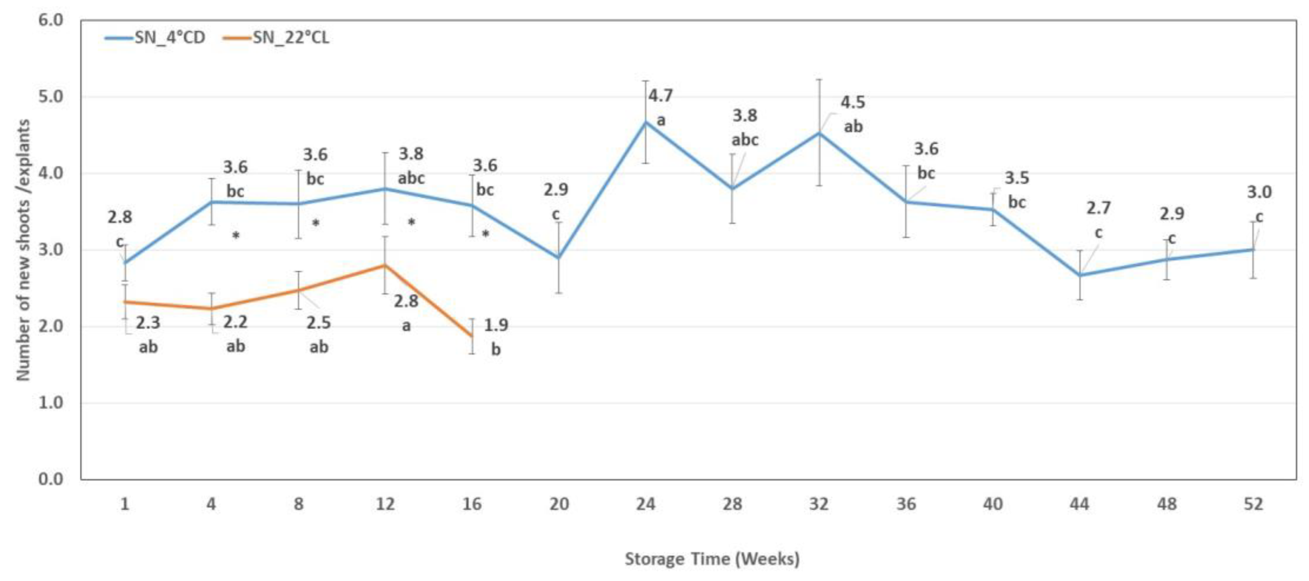 Plants 12 01287 g008