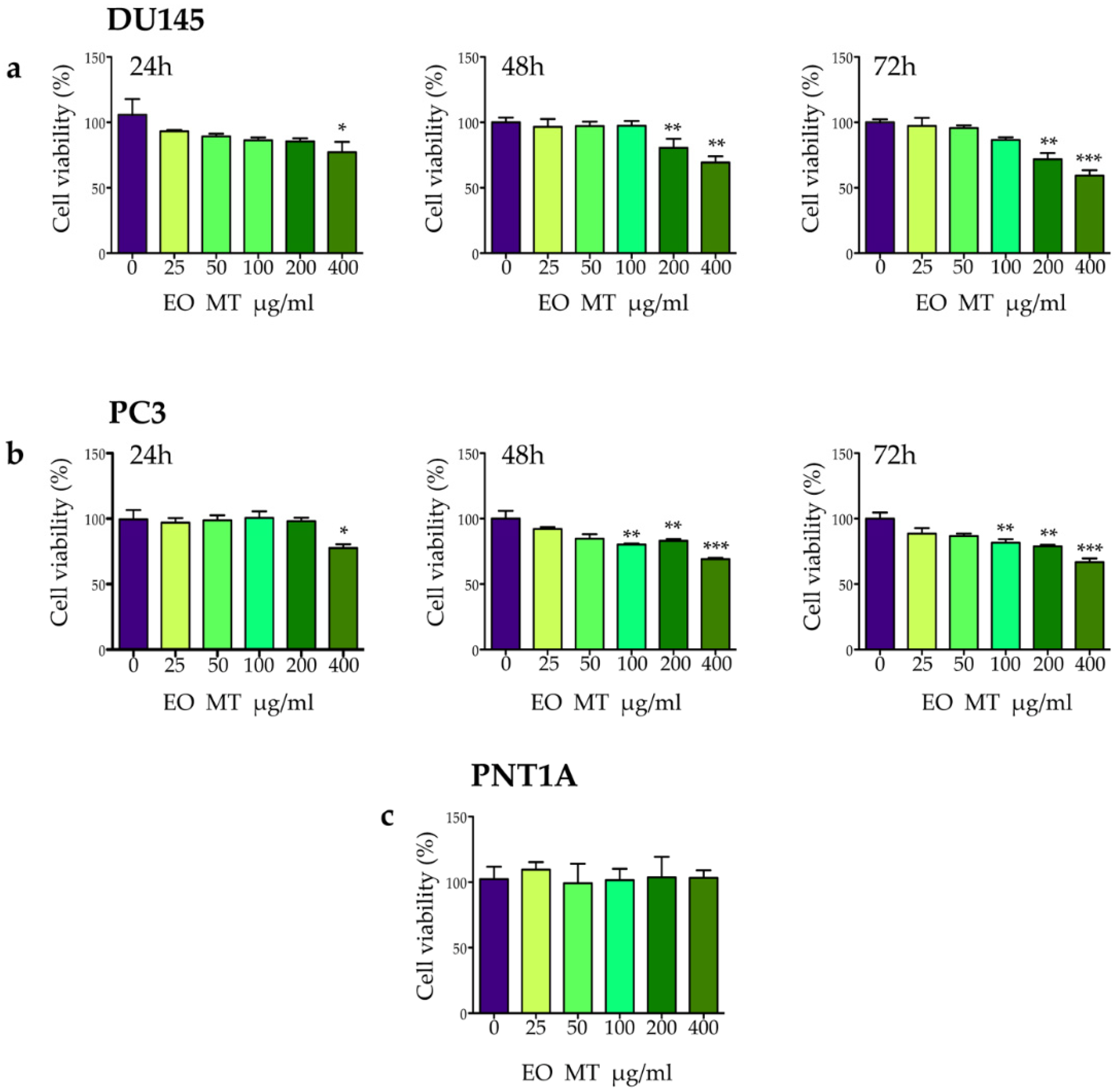 Plants 12 01293 g002