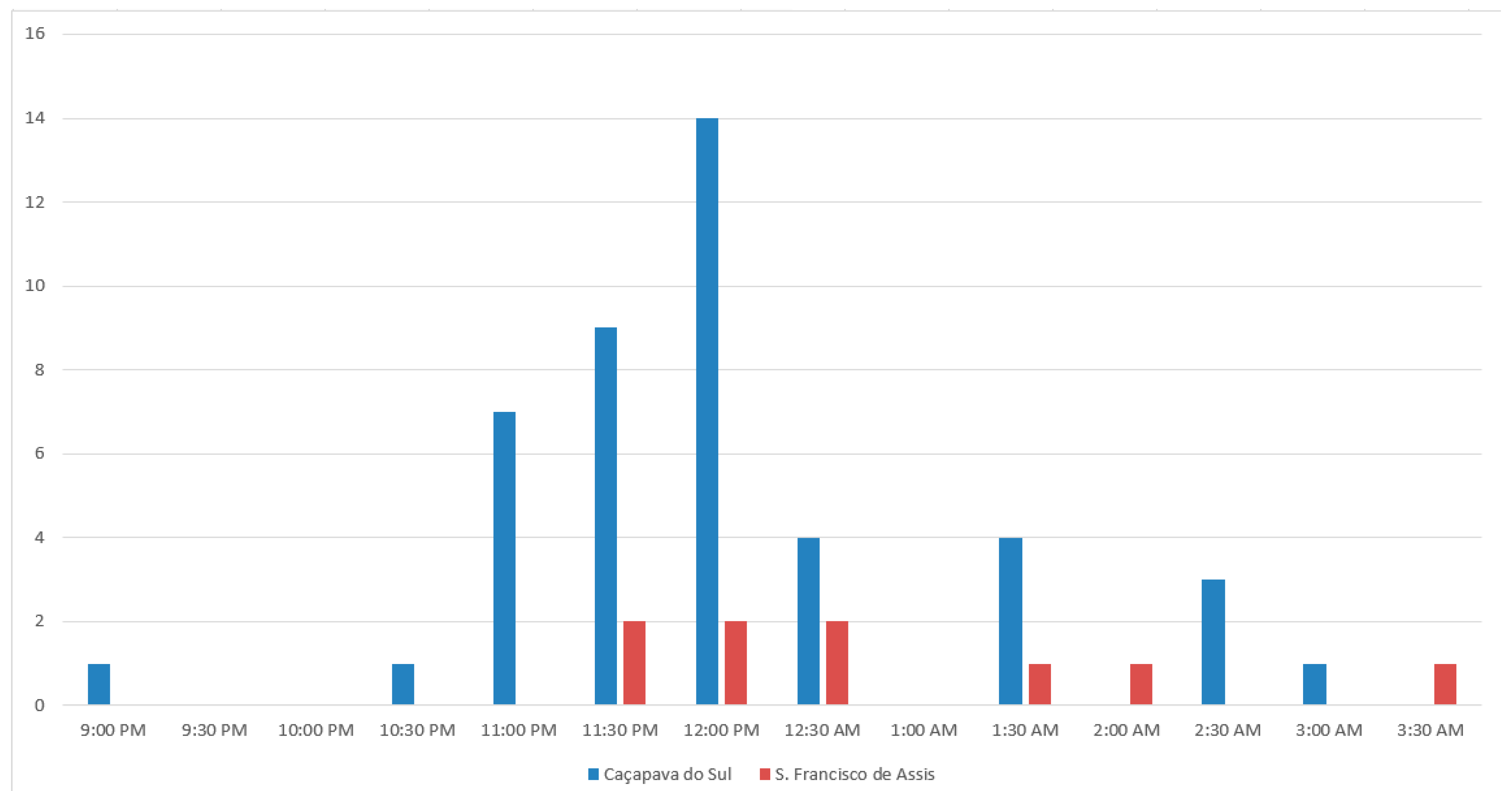 Plants 12 01298 g003 Plants 12 01298 g003