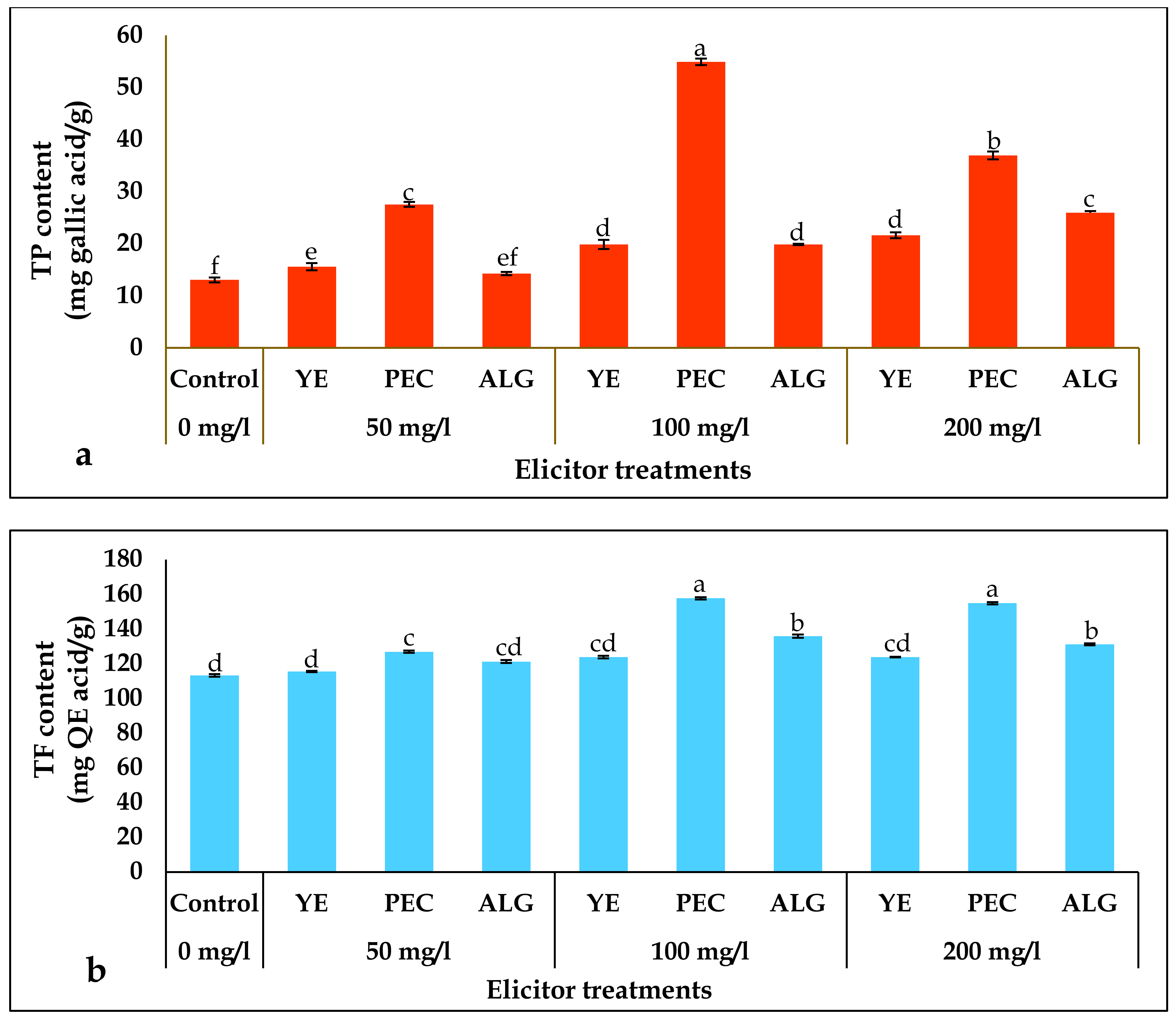 Plants 12 01300 g002 Plants 12 01300 g002
