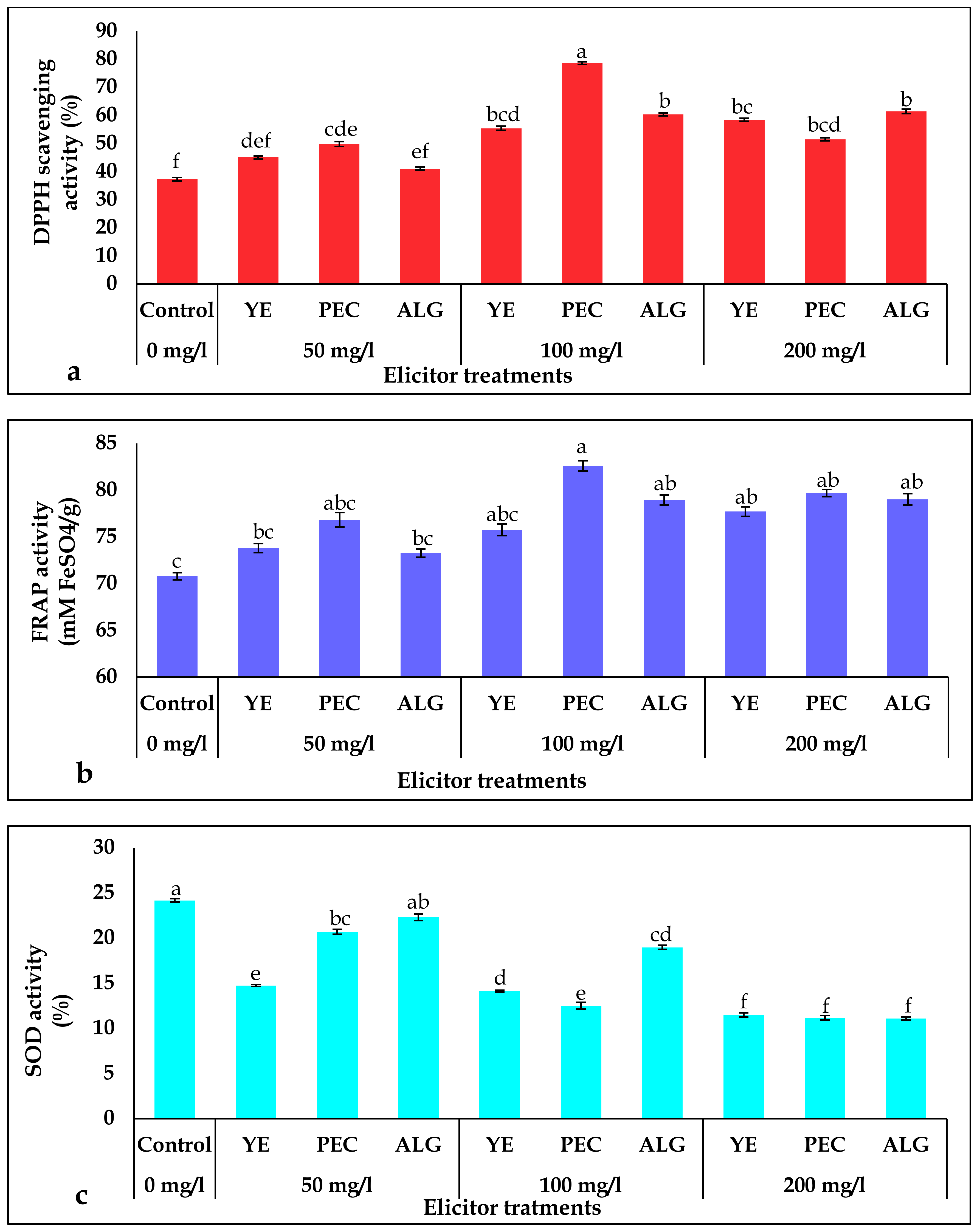 Plants 12 01300 g003 Plants 12 01300 g003