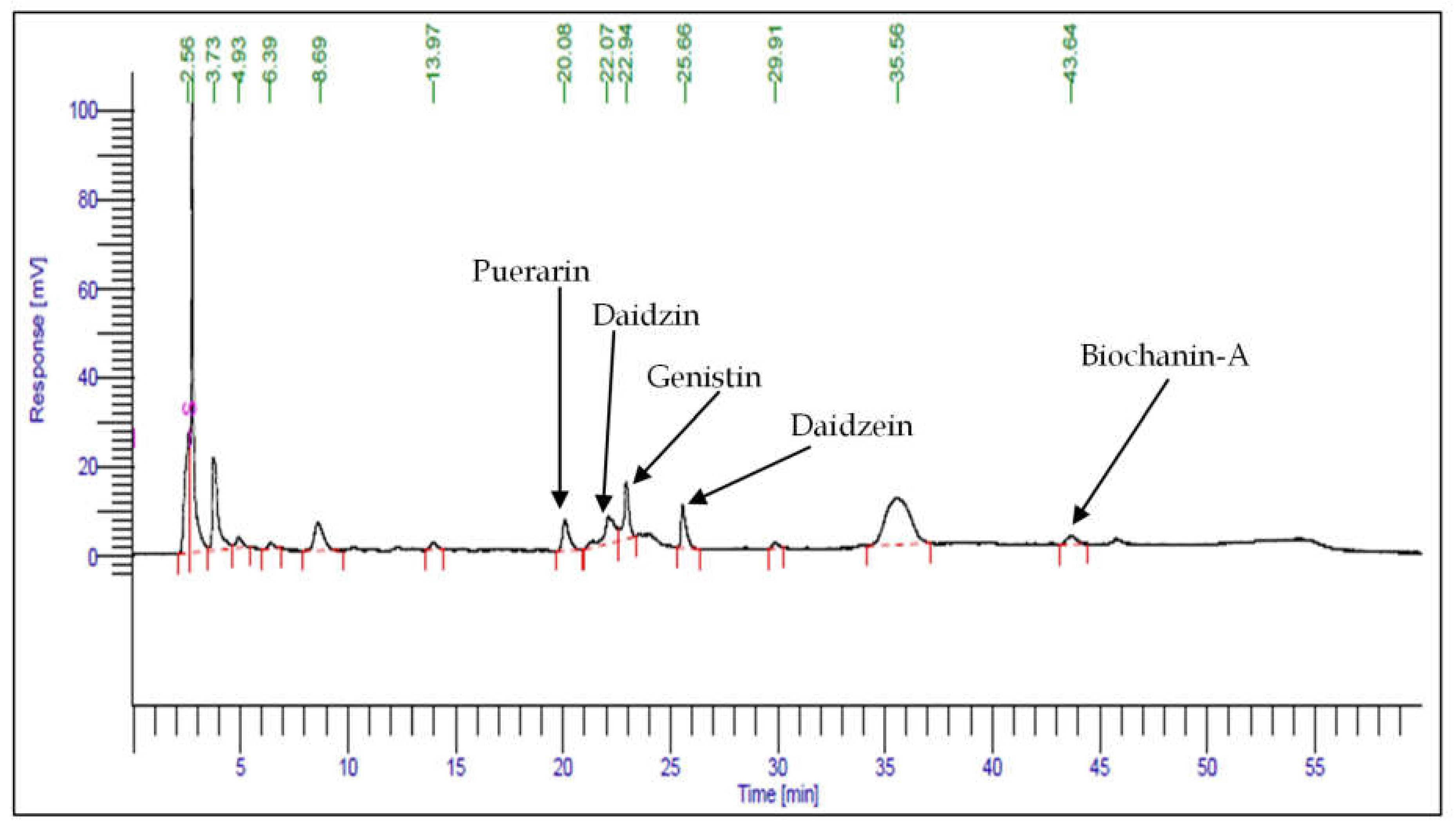 Plants 12 01300 g004 Plants 12 01300 g004