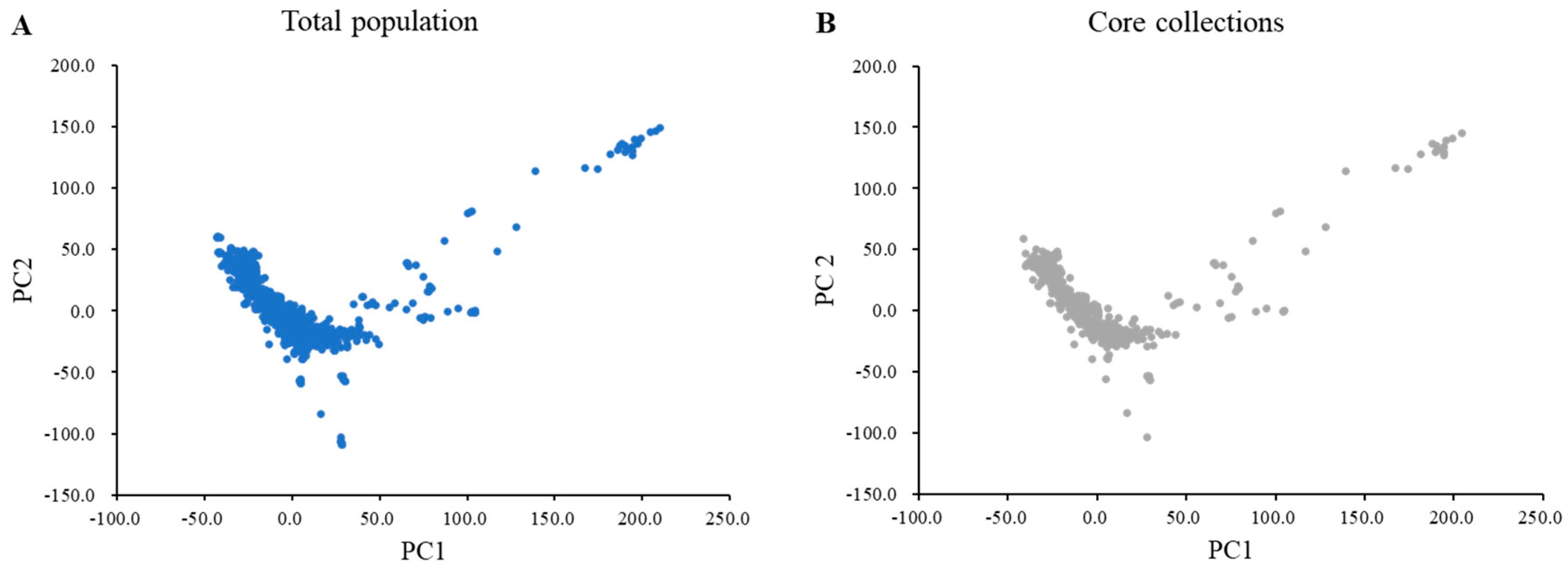 Plants 12 01305 g001 Plants 12 01305 g001