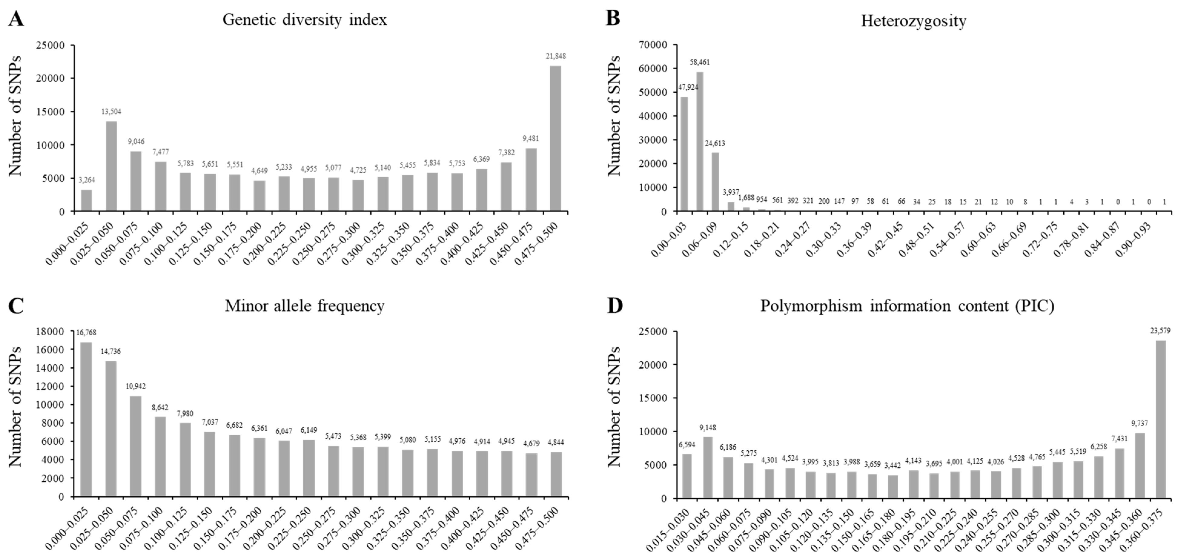 Plants 12 01305 g002 Plants 12 01305 g002