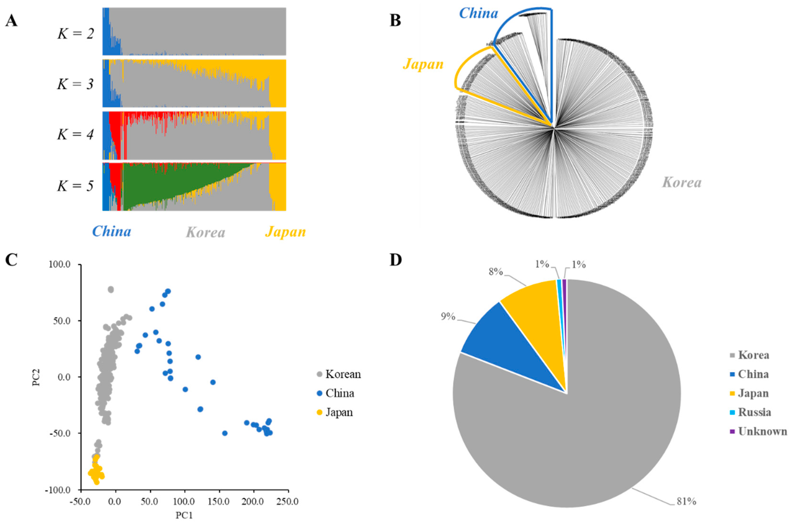 Plants 12 01305 g003 Plants 12 01305 g003