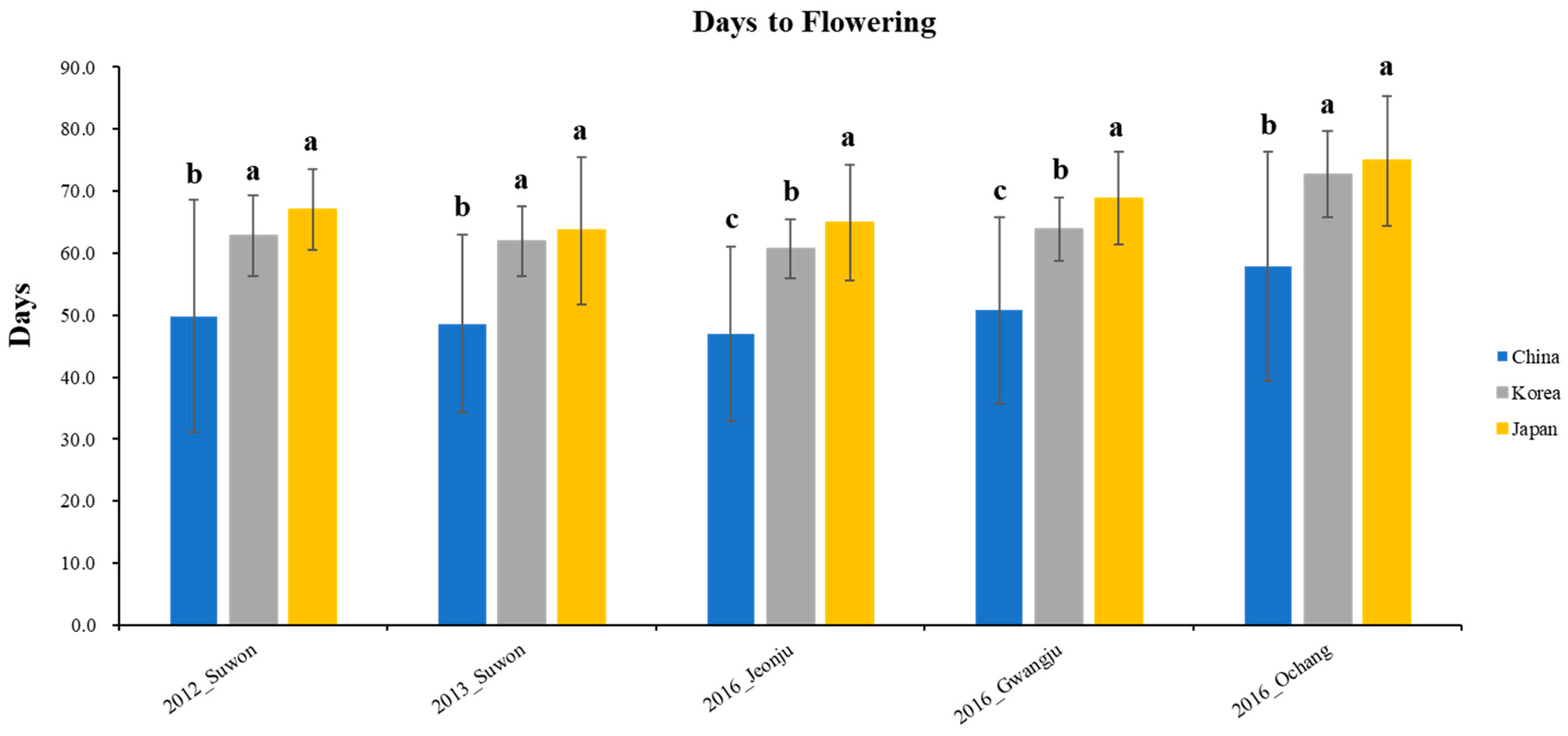Plants 12 01305 g005 Plants 12 01305 g005