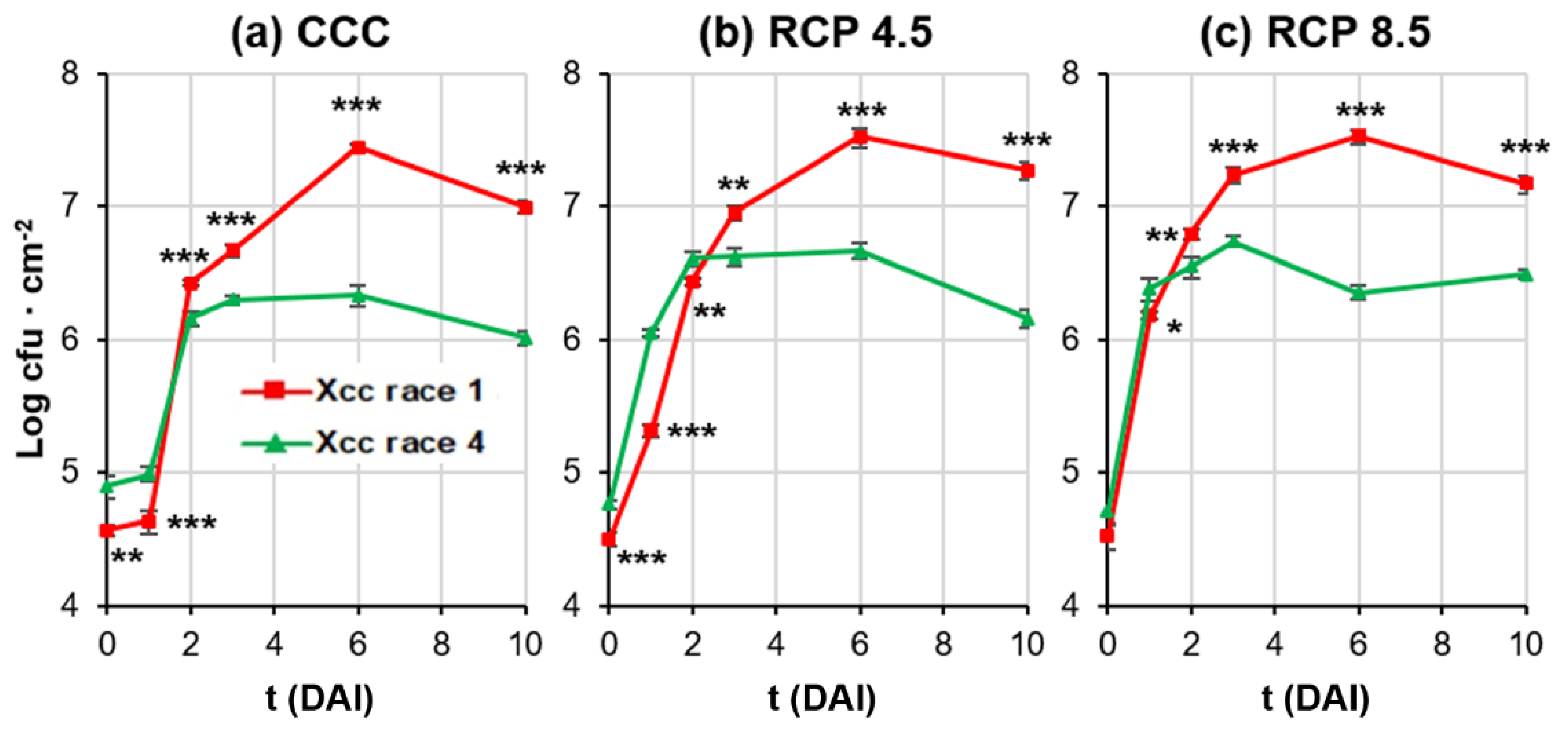 Plants 12 01322 g002 Plants 12 01322 g002